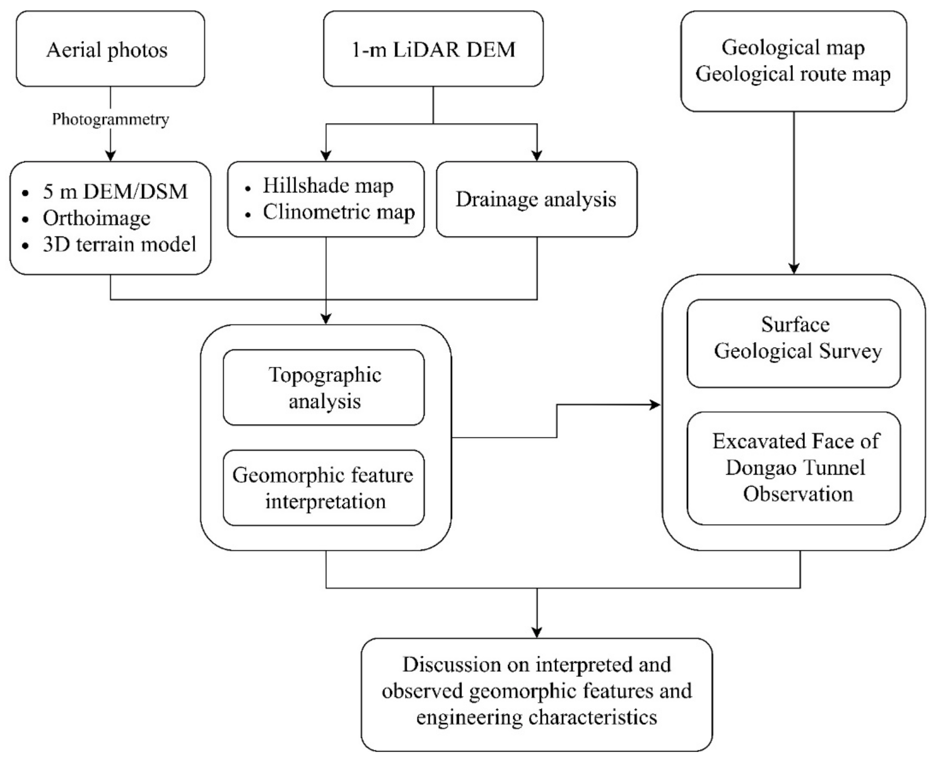 Applsci 11 04404 g003 Applsci 11 04404 g003