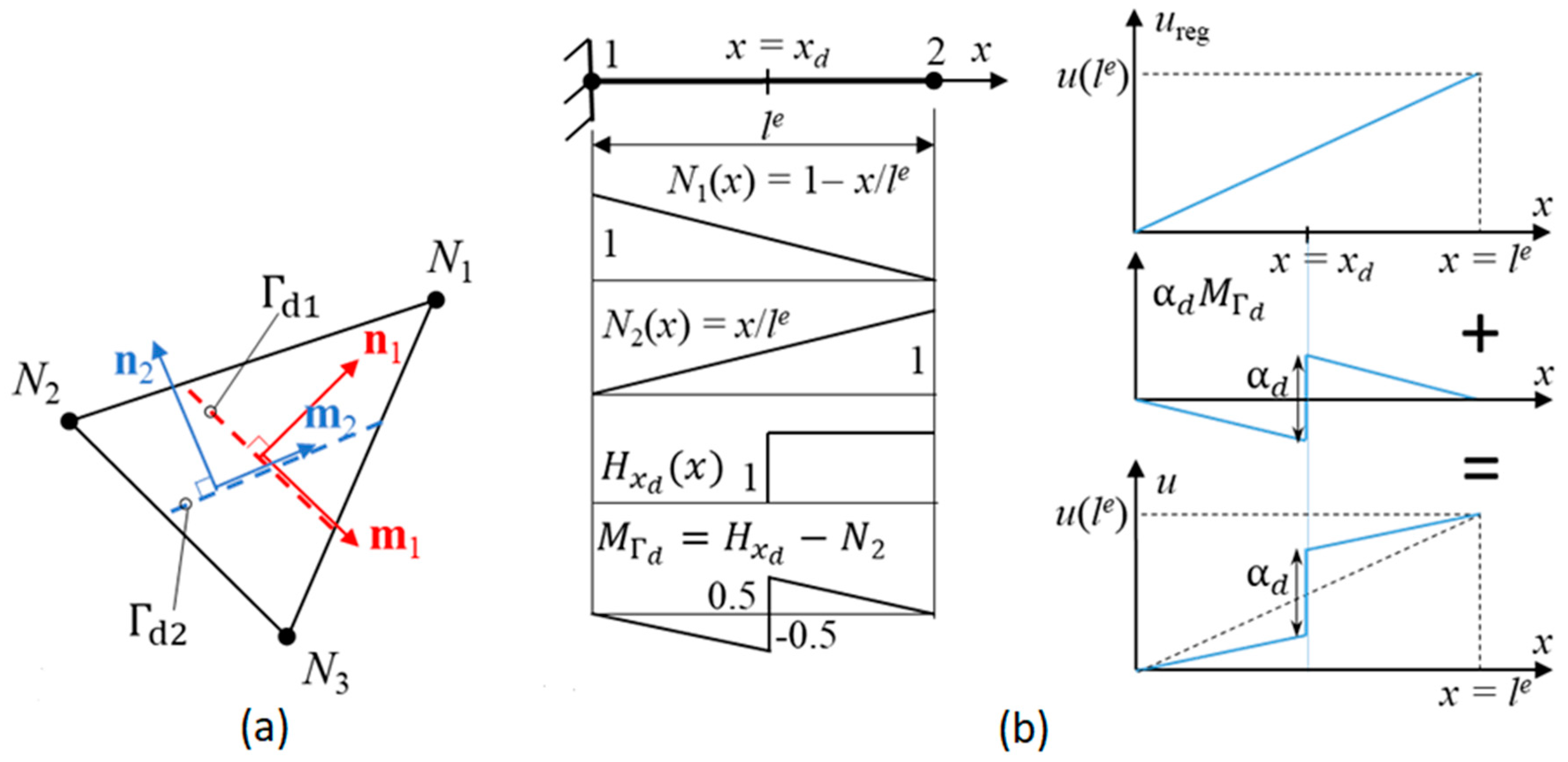 Applsci 11 04407 g001 Applsci 11 04407 g001