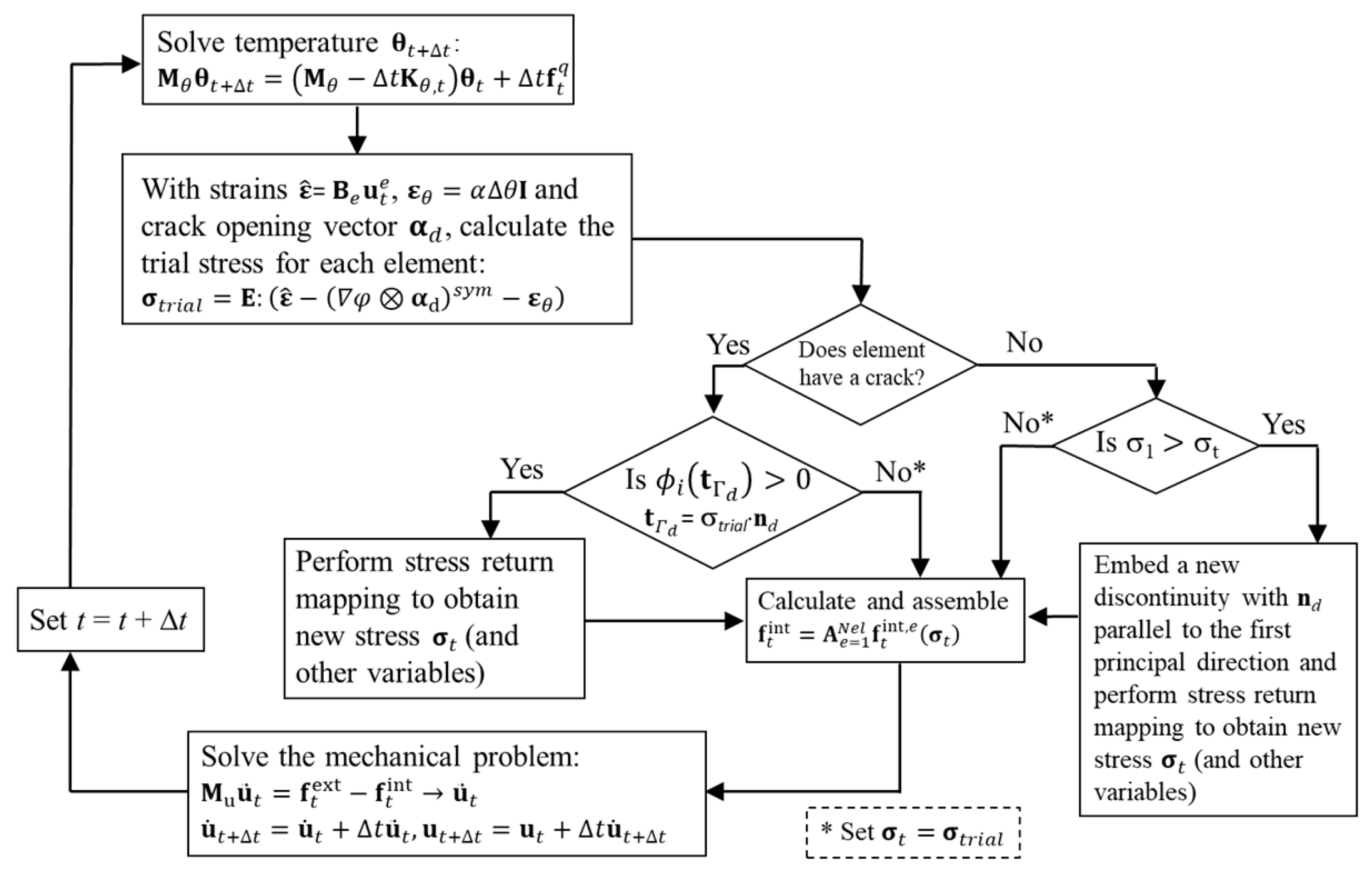 Applsci 11 04407 g002 Applsci 11 04407 g002