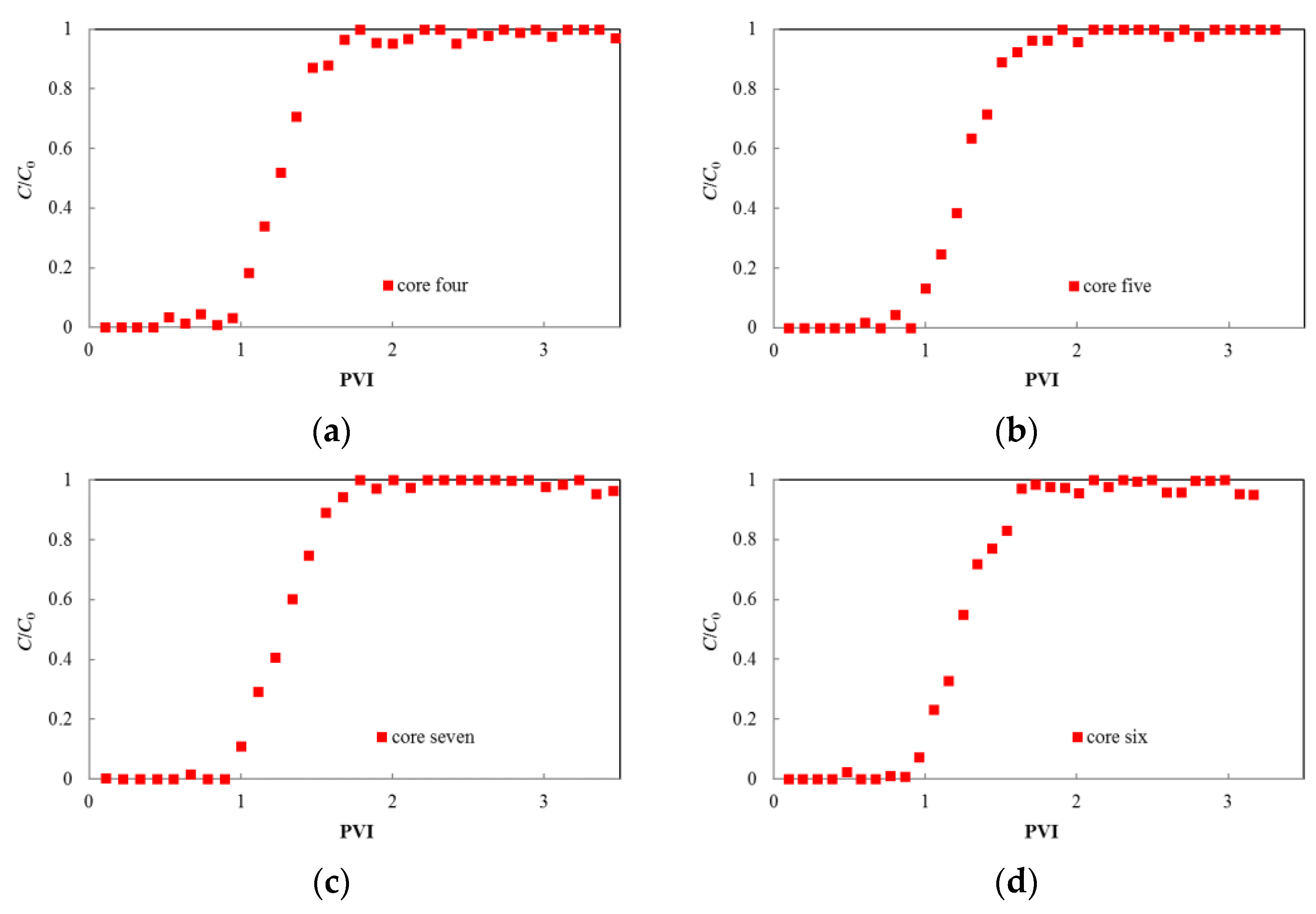 Applsci 11 04411 g003 Applsci 11 04411 g003