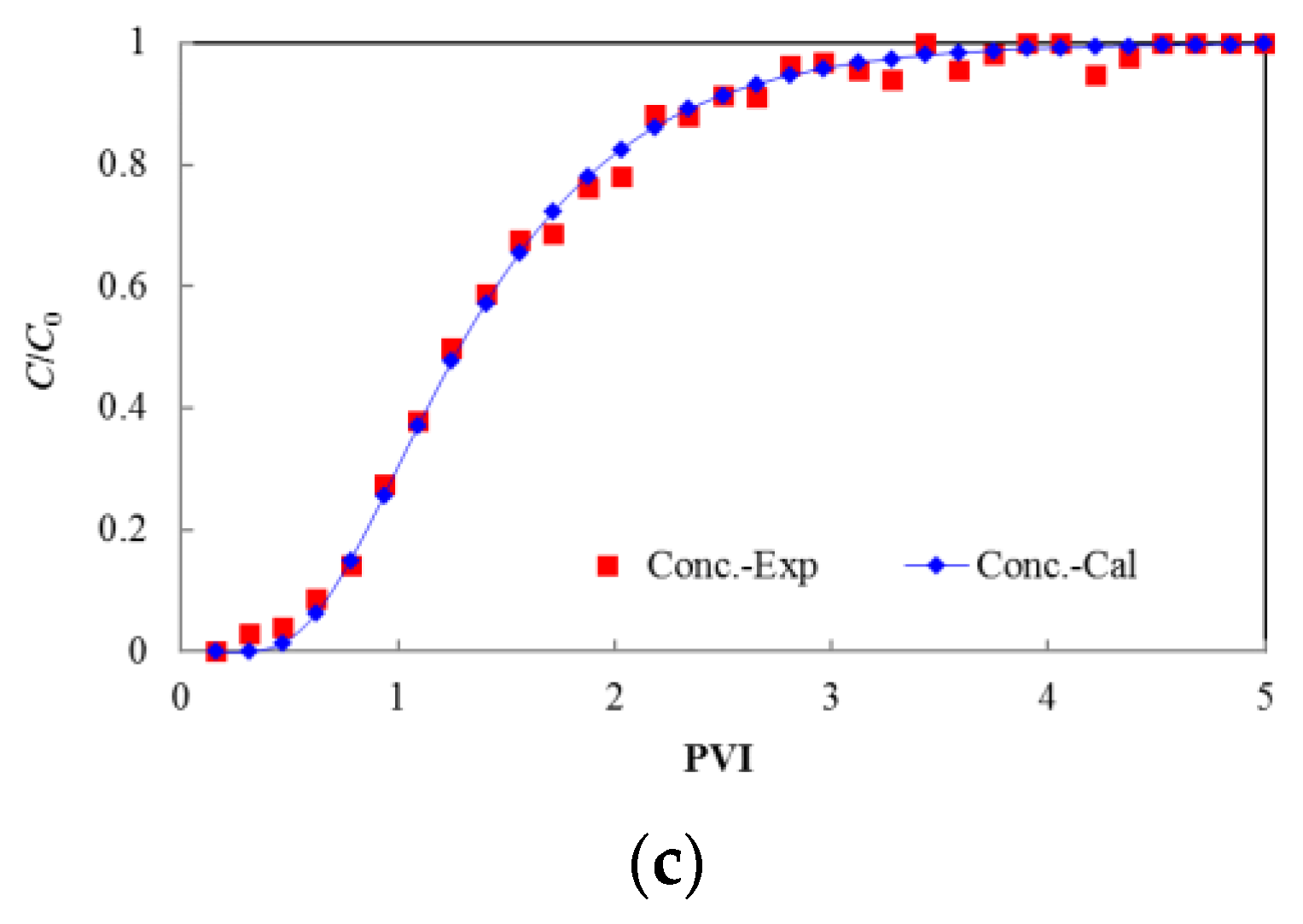 Applsci 11 04411 g005b Applsci 11 04411 g005b