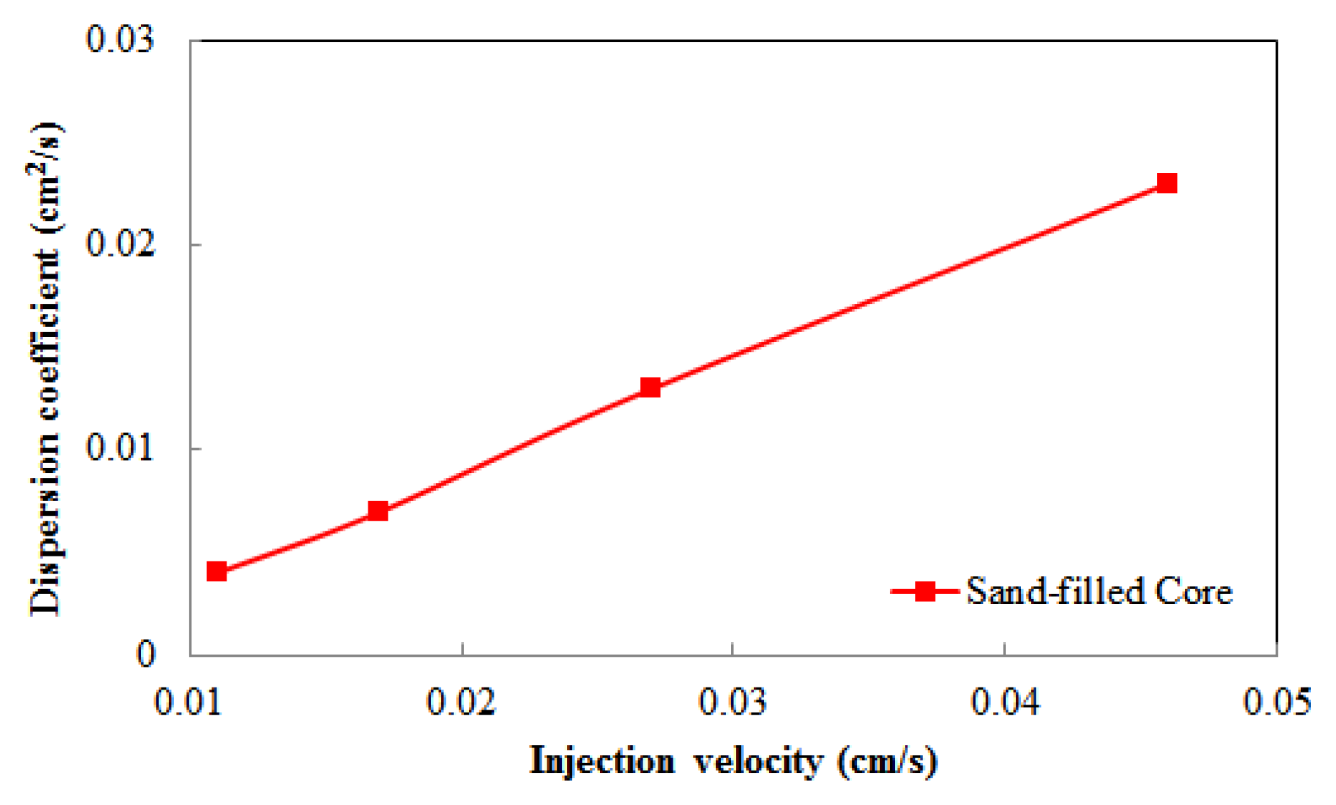 Applsci 11 04411 g008 Applsci 11 04411 g008