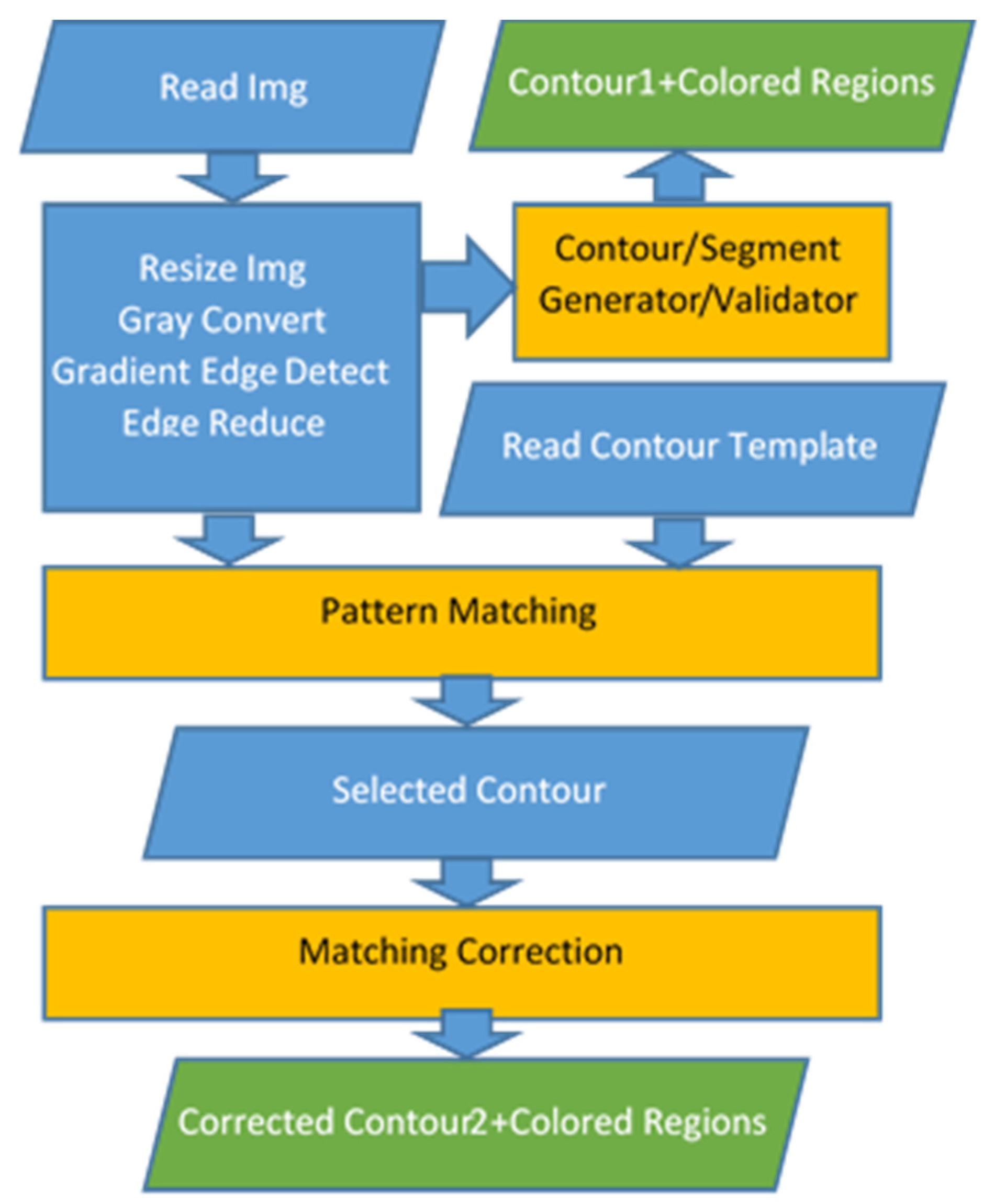Applsci 11 04416 g001