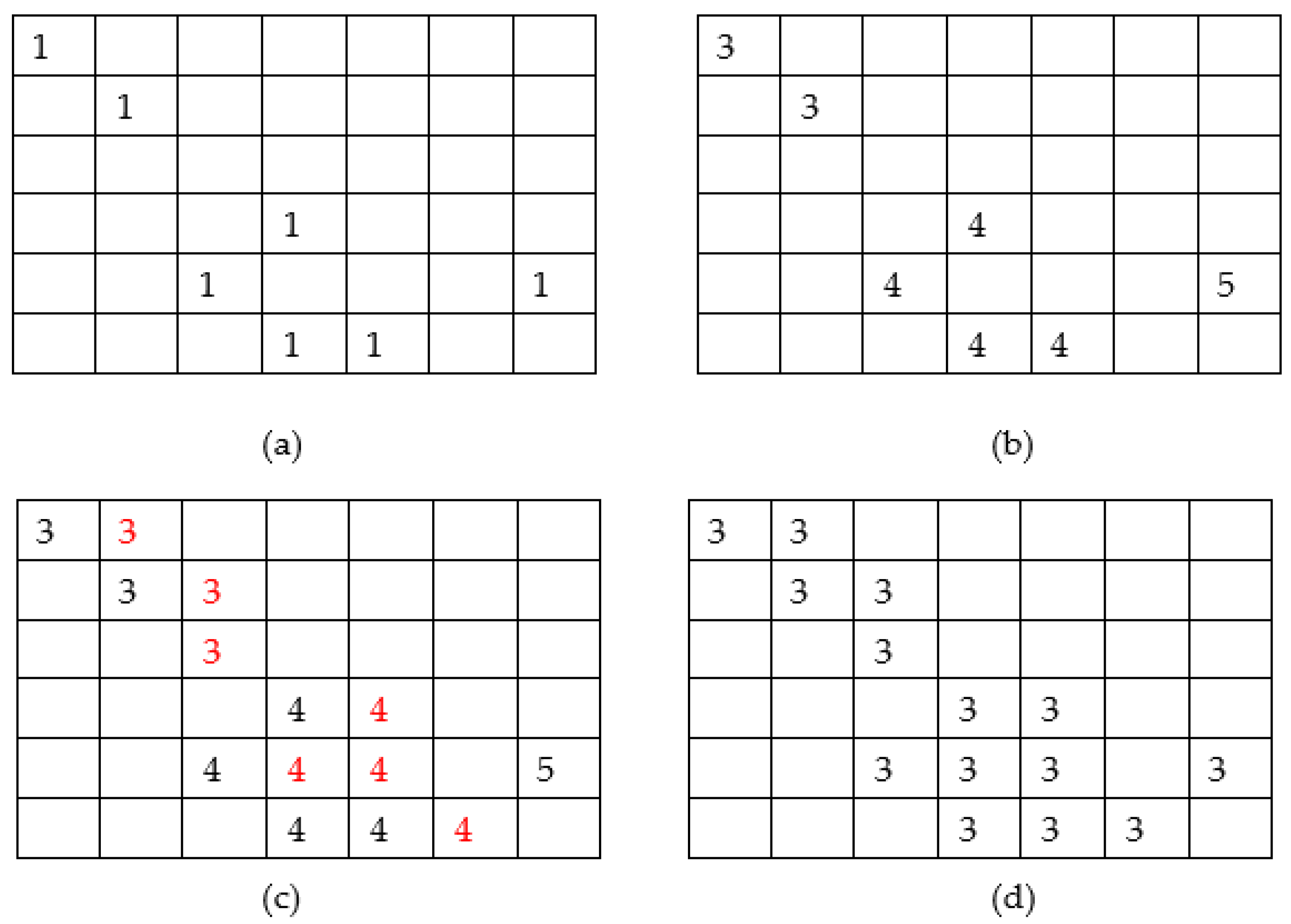 Applsci 11 04416 g004