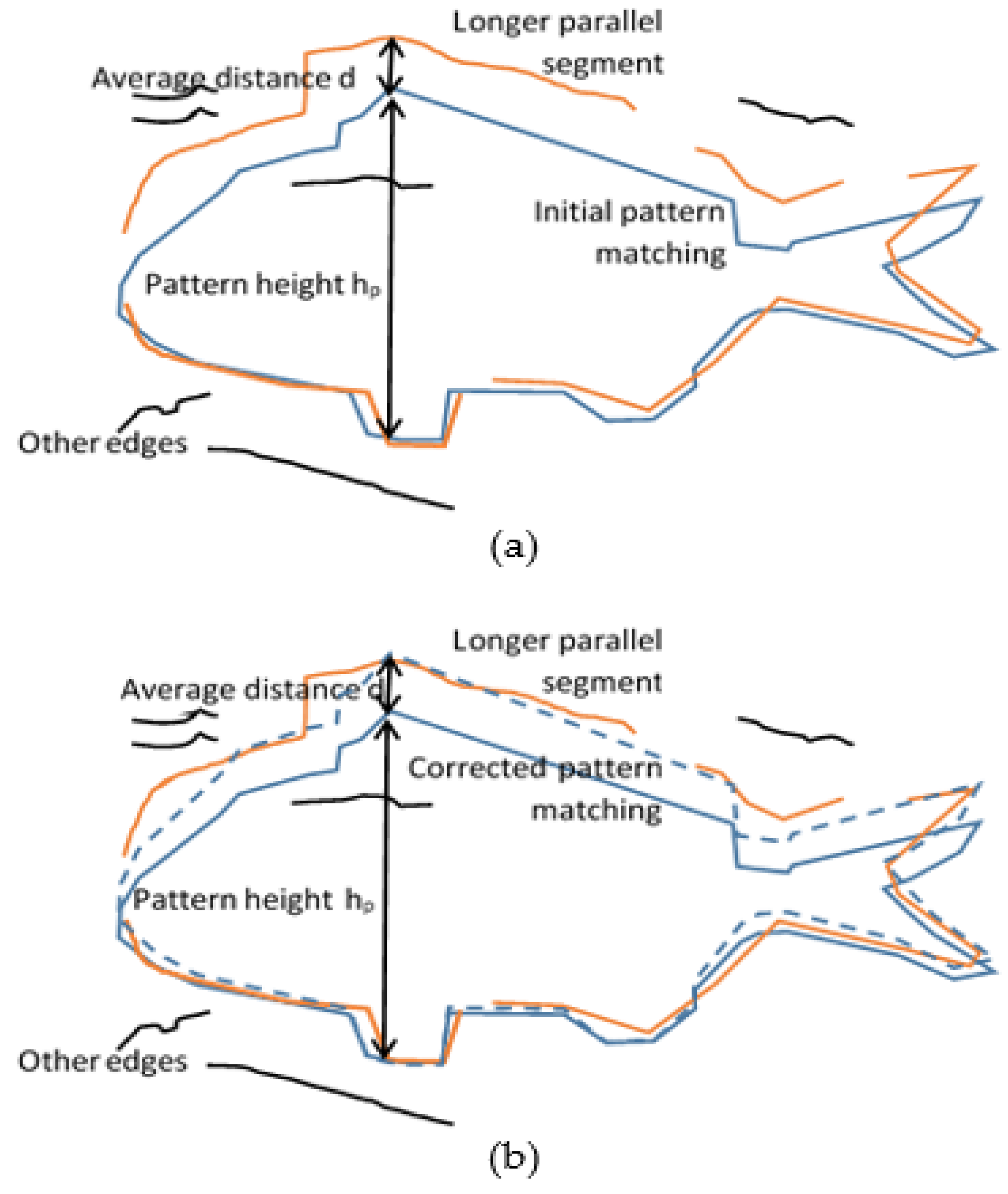 Applsci 11 04416 g009