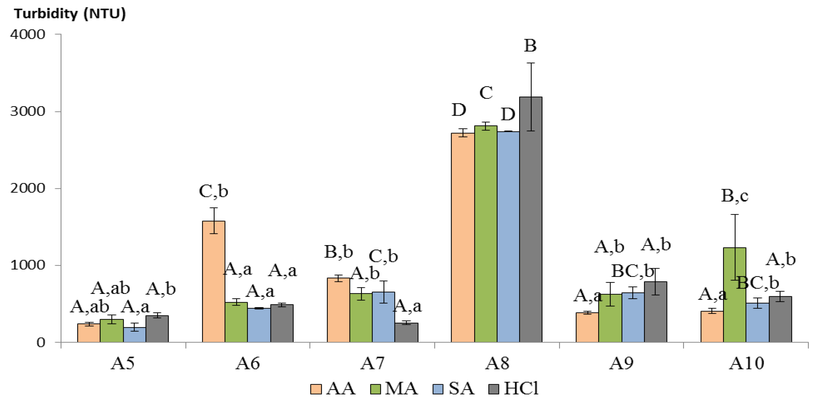 Applsci 11 04417 g008 Applsci 11 04417 g008