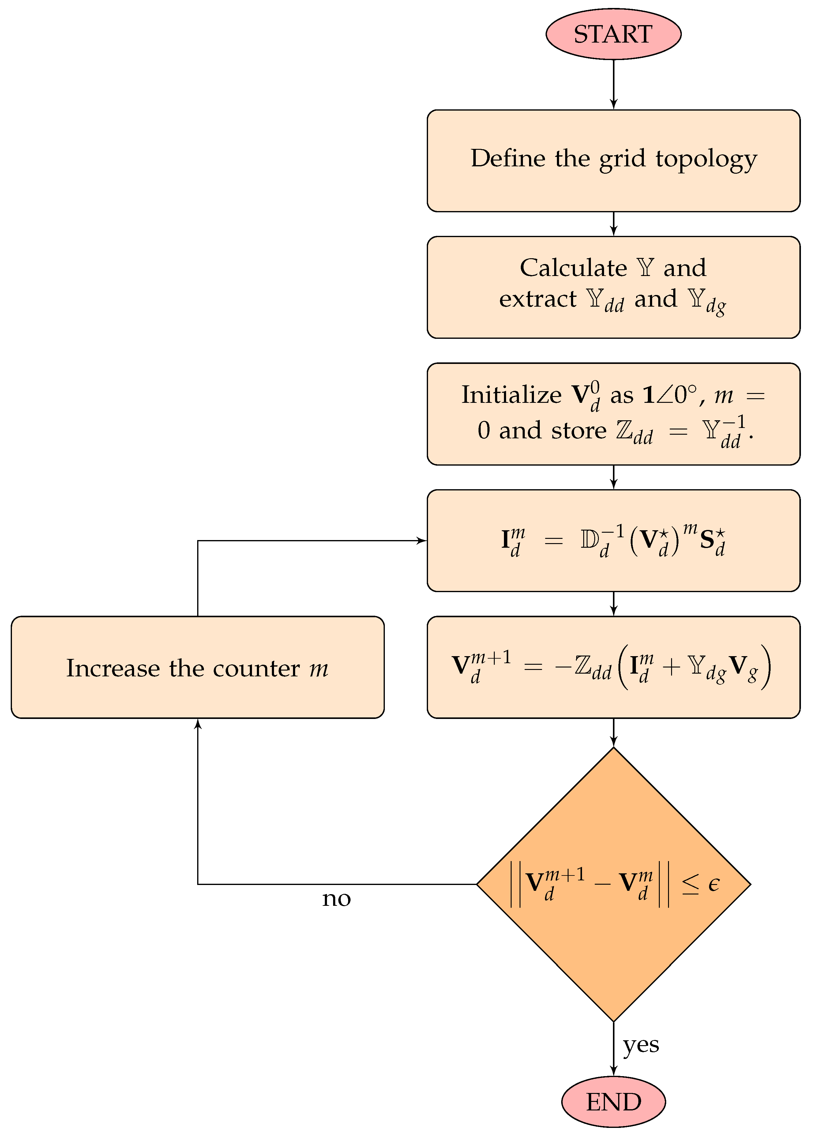 Applsci 11 04418 g001 Applsci 11 04418 g001