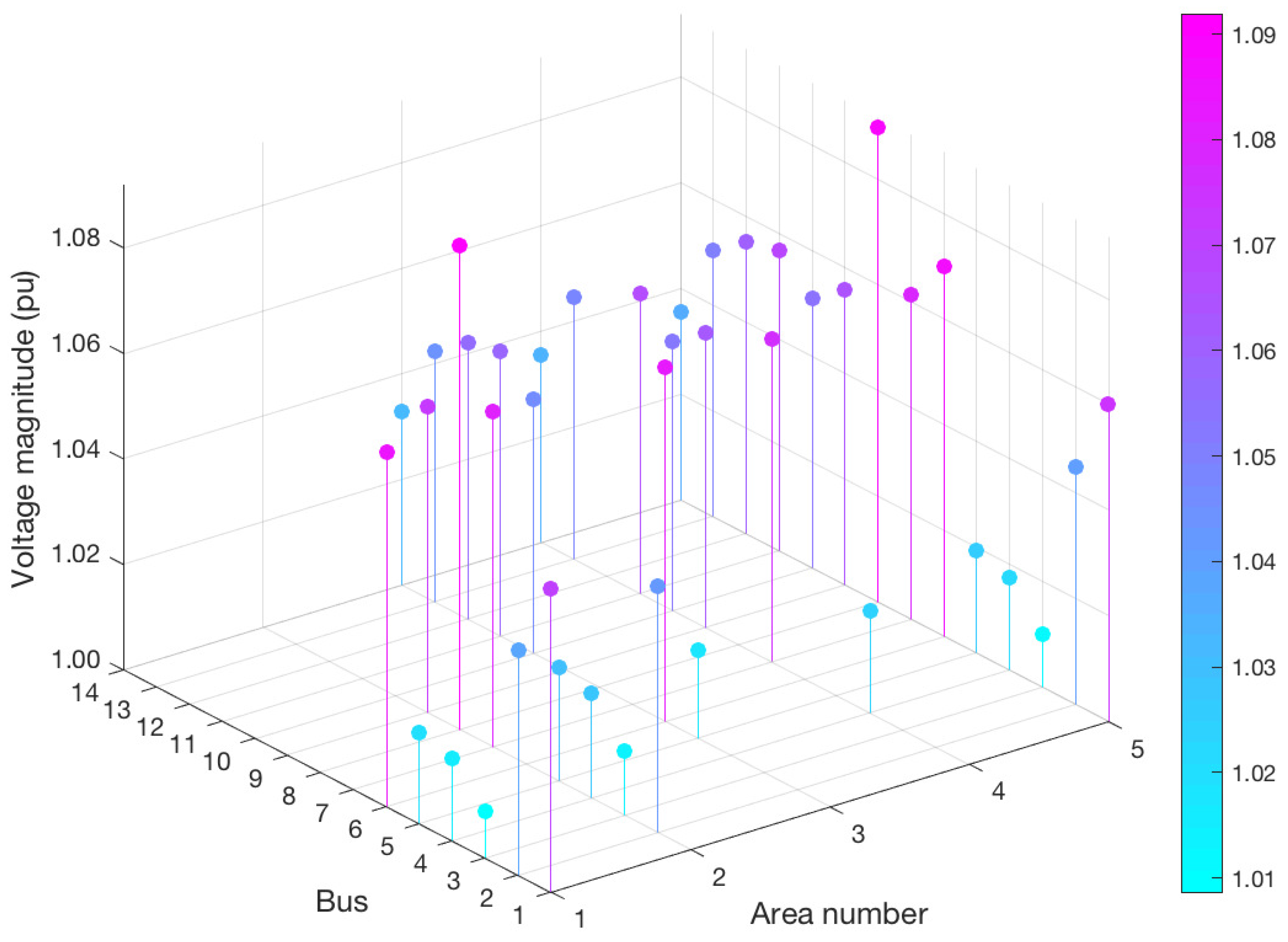 Applsci 11 04419 g003