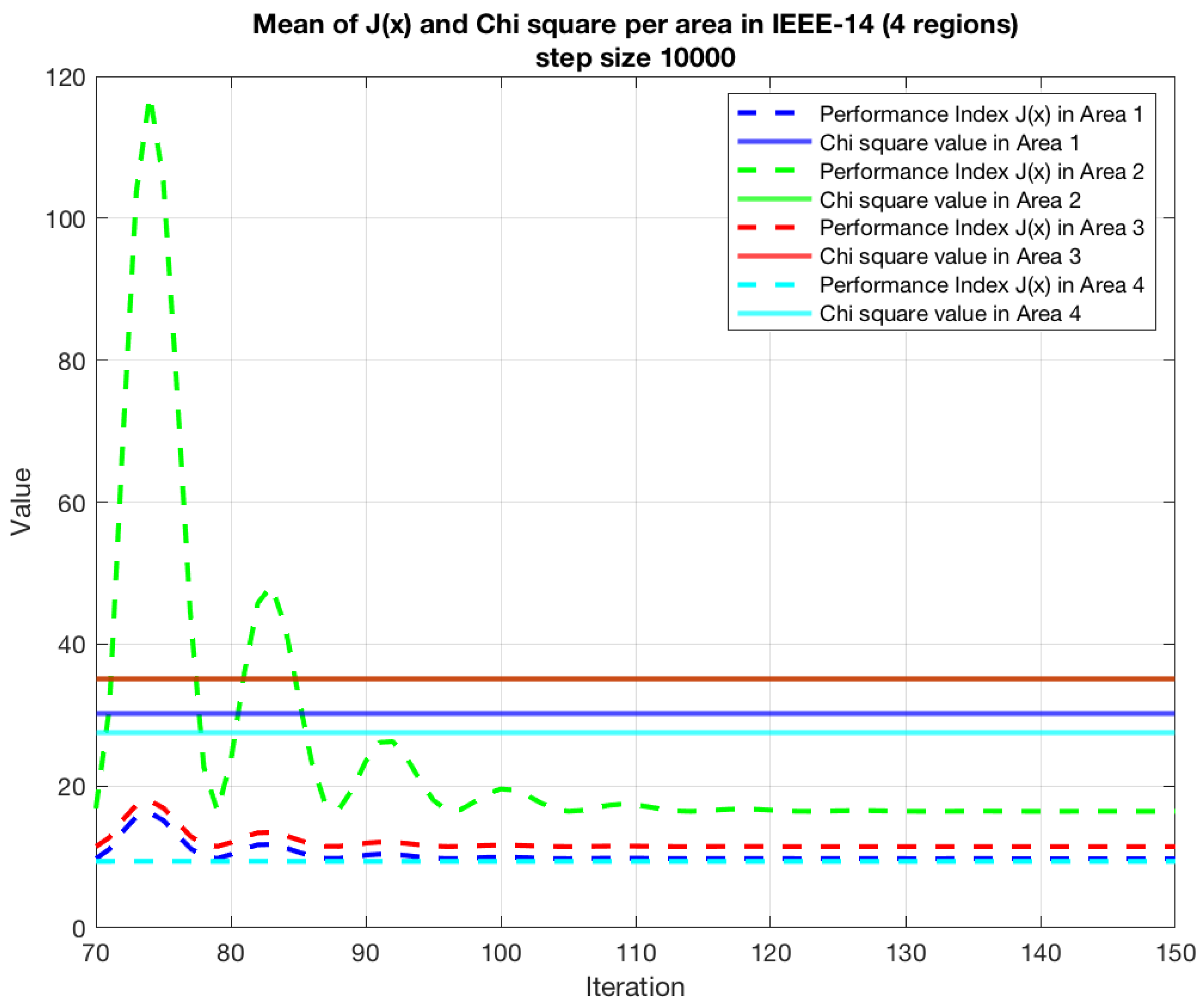 Applsci 11 04419 g005