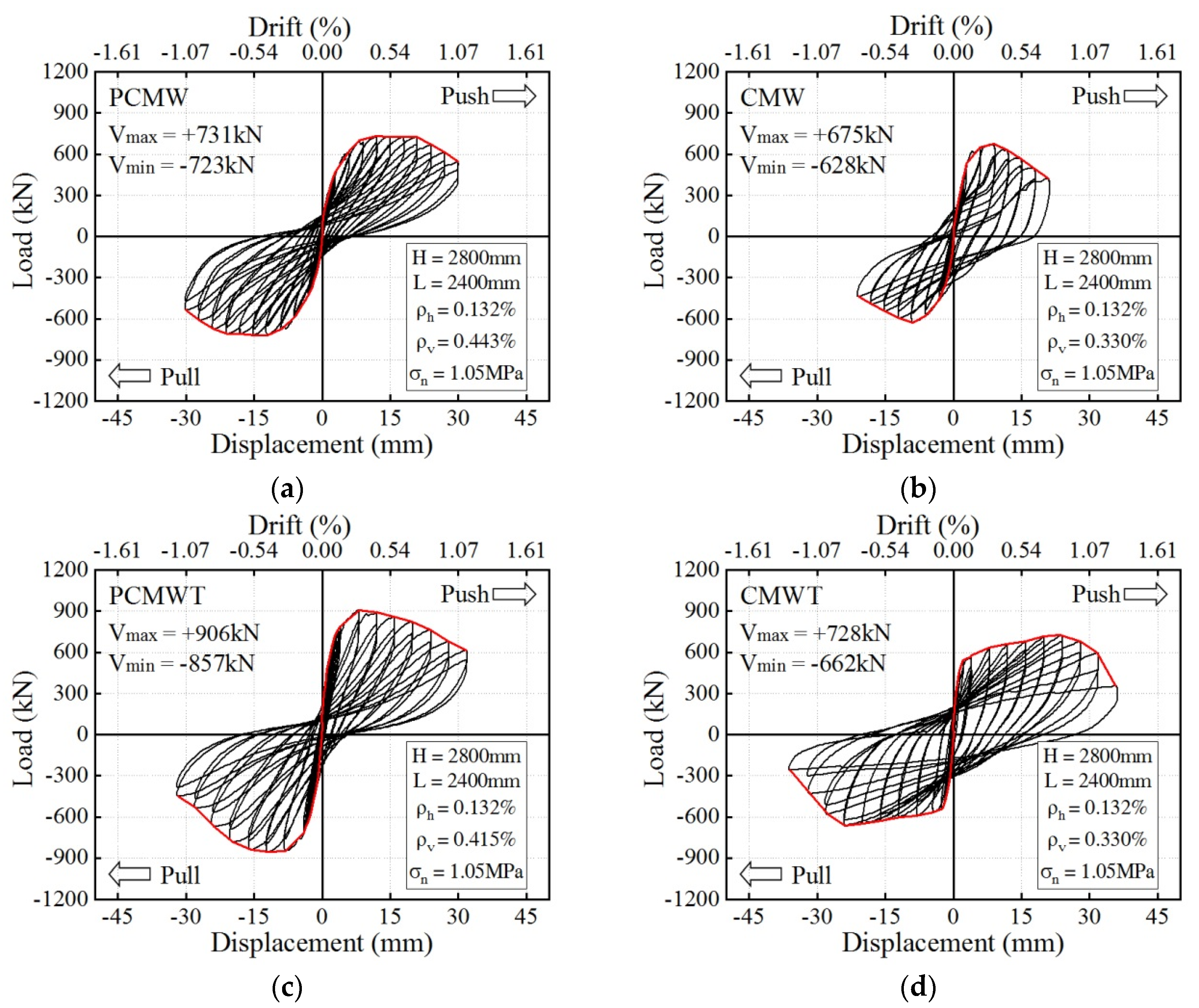 Applsci 11 04421 g007 Applsci 11 04421 g007