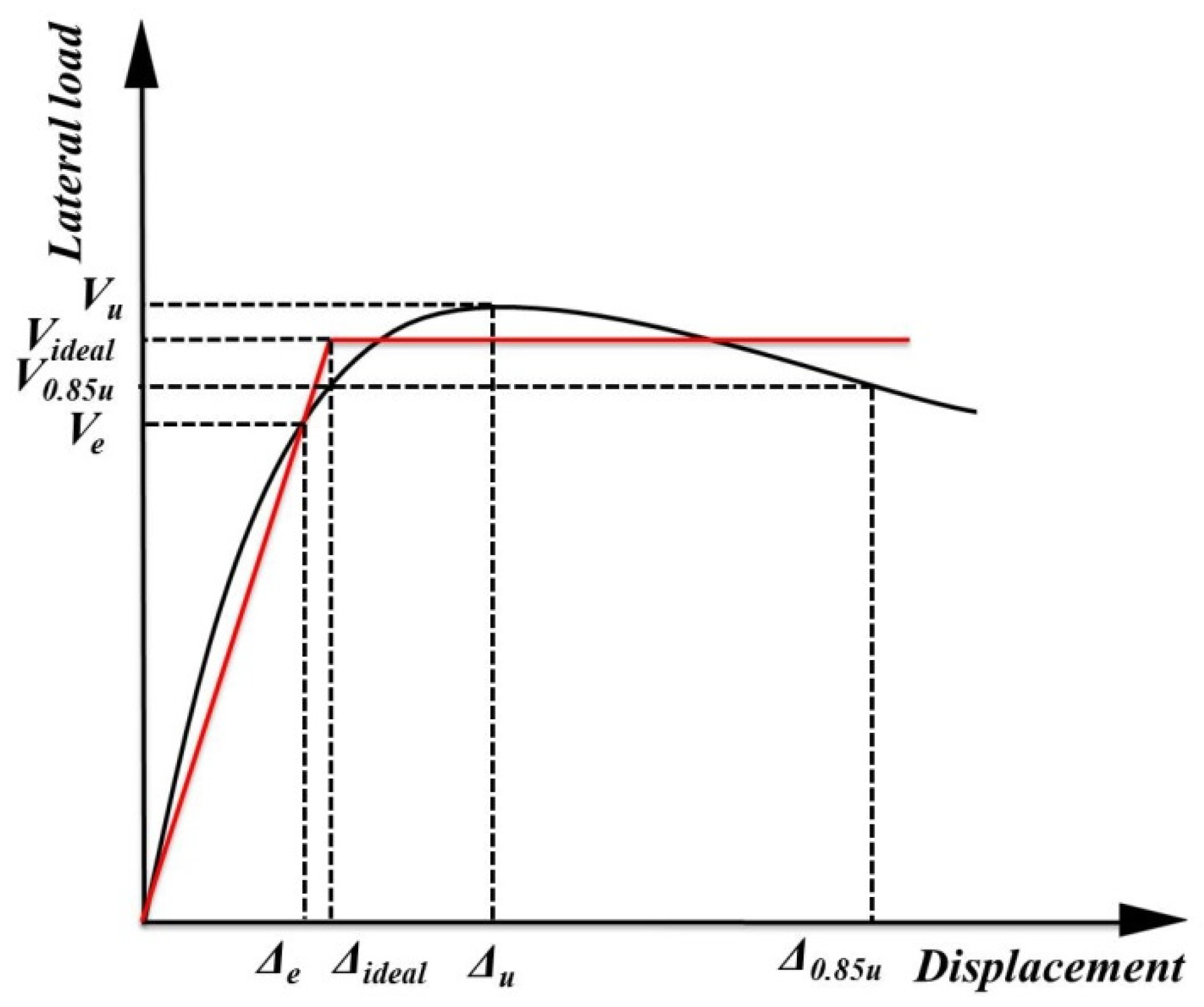 Applsci 11 04421 g009 Applsci 11 04421 g009