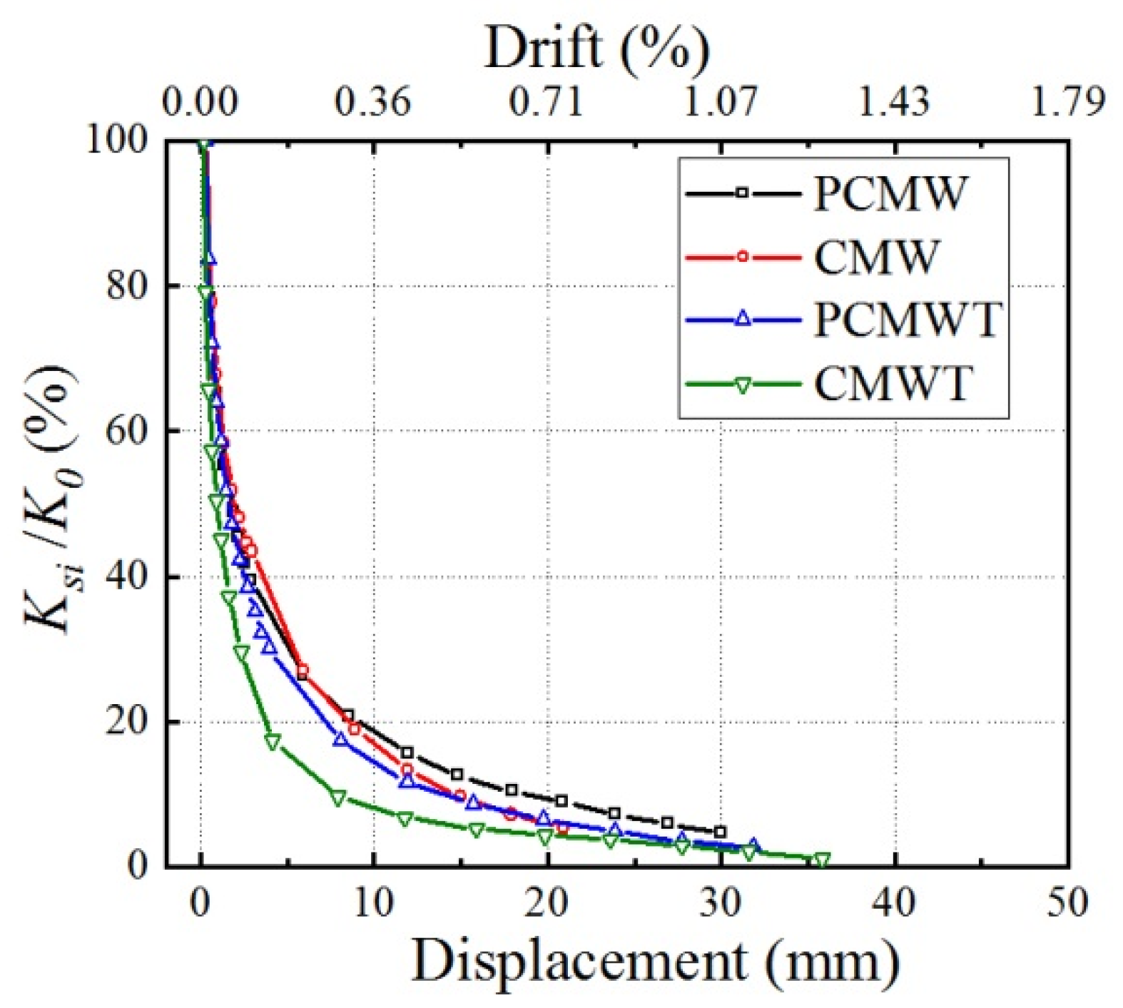 Applsci 11 04421 g010 Applsci 11 04421 g010