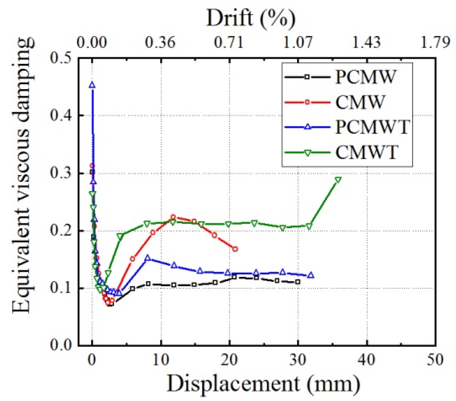 Applsci 11 04421 g013 Applsci 11 04421 g013
