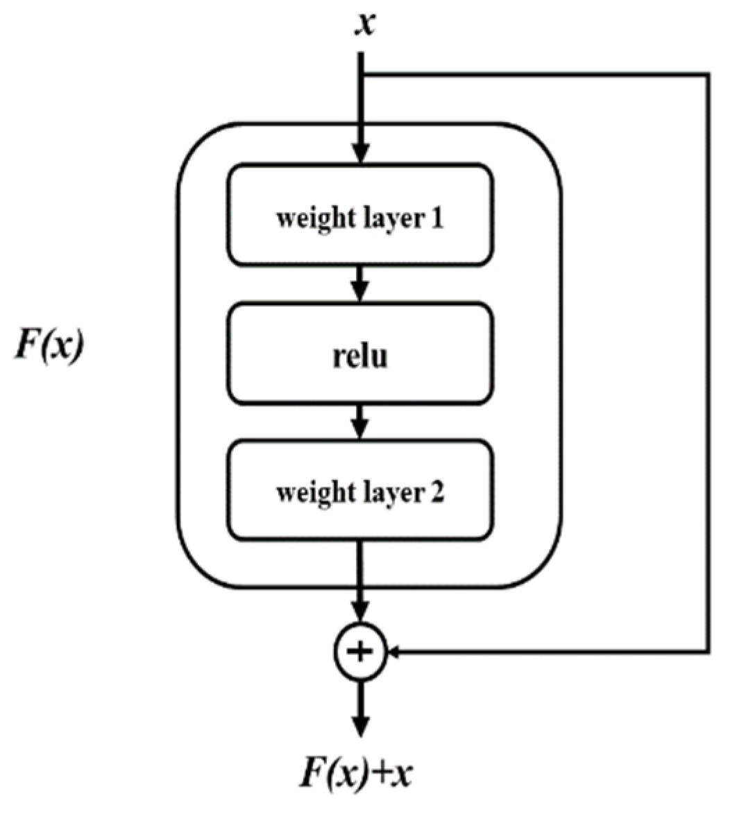 Applsci 11 04426 g006