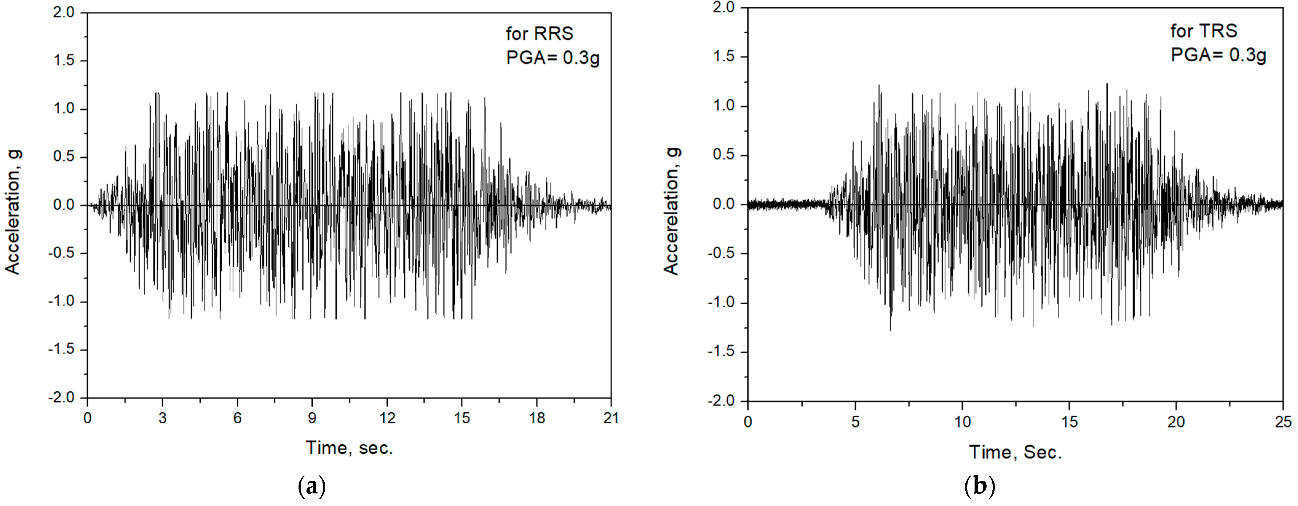 Applsci 11 04431 g003