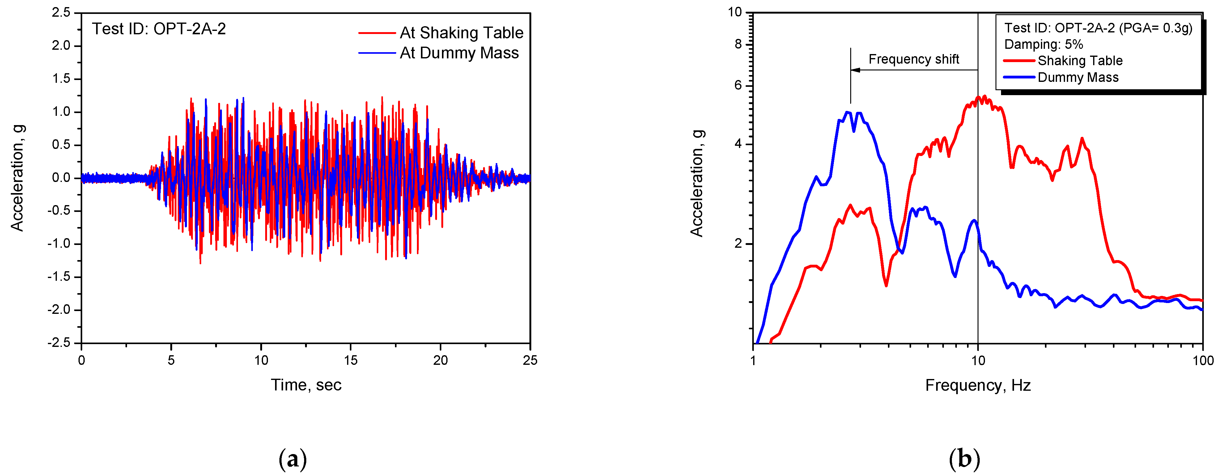 Applsci 11 04431 g005