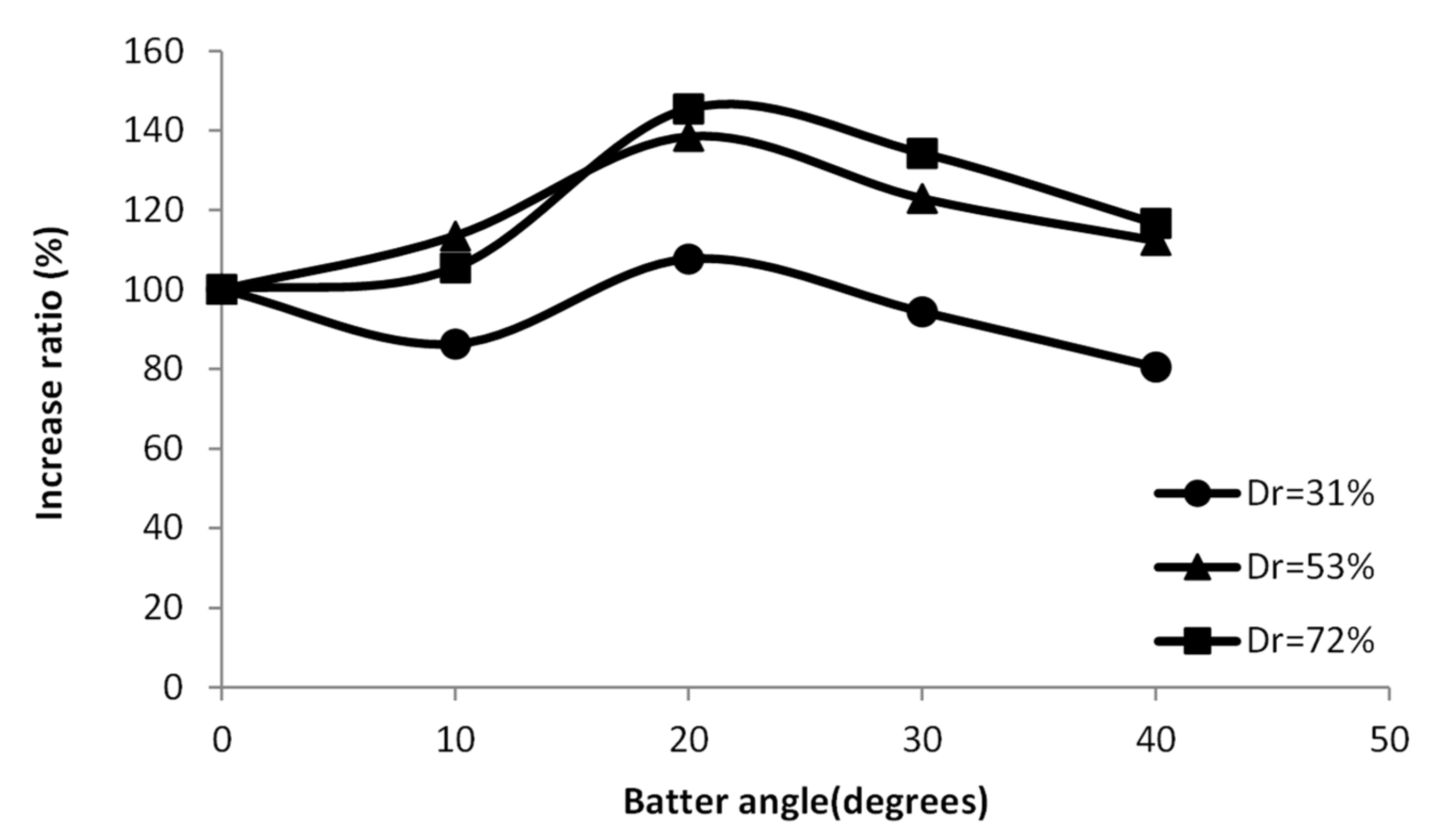 Applsci 11 04432 g007 Applsci 11 04432 g007