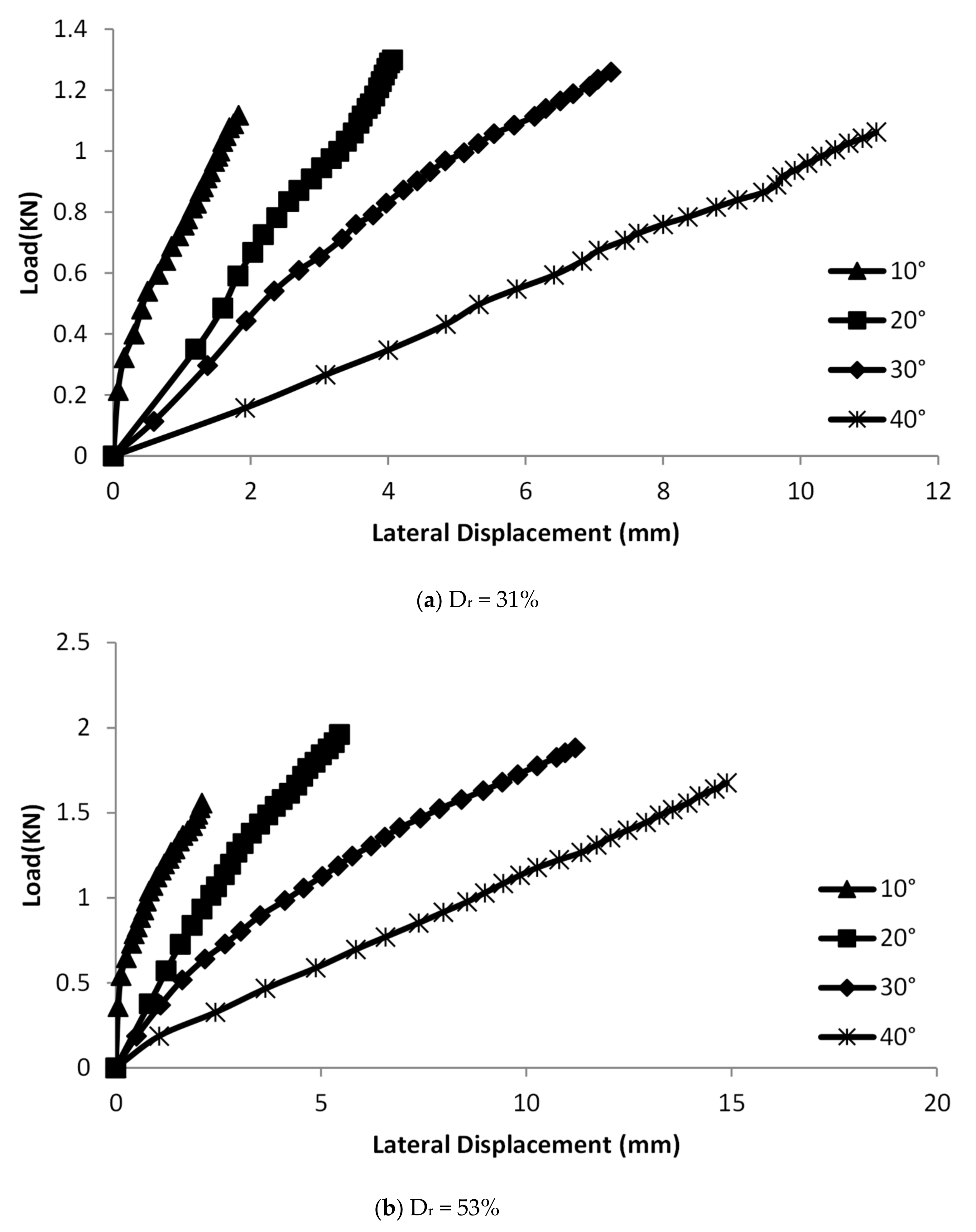 Applsci 11 04432 g008a Applsci 11 04432 g008a