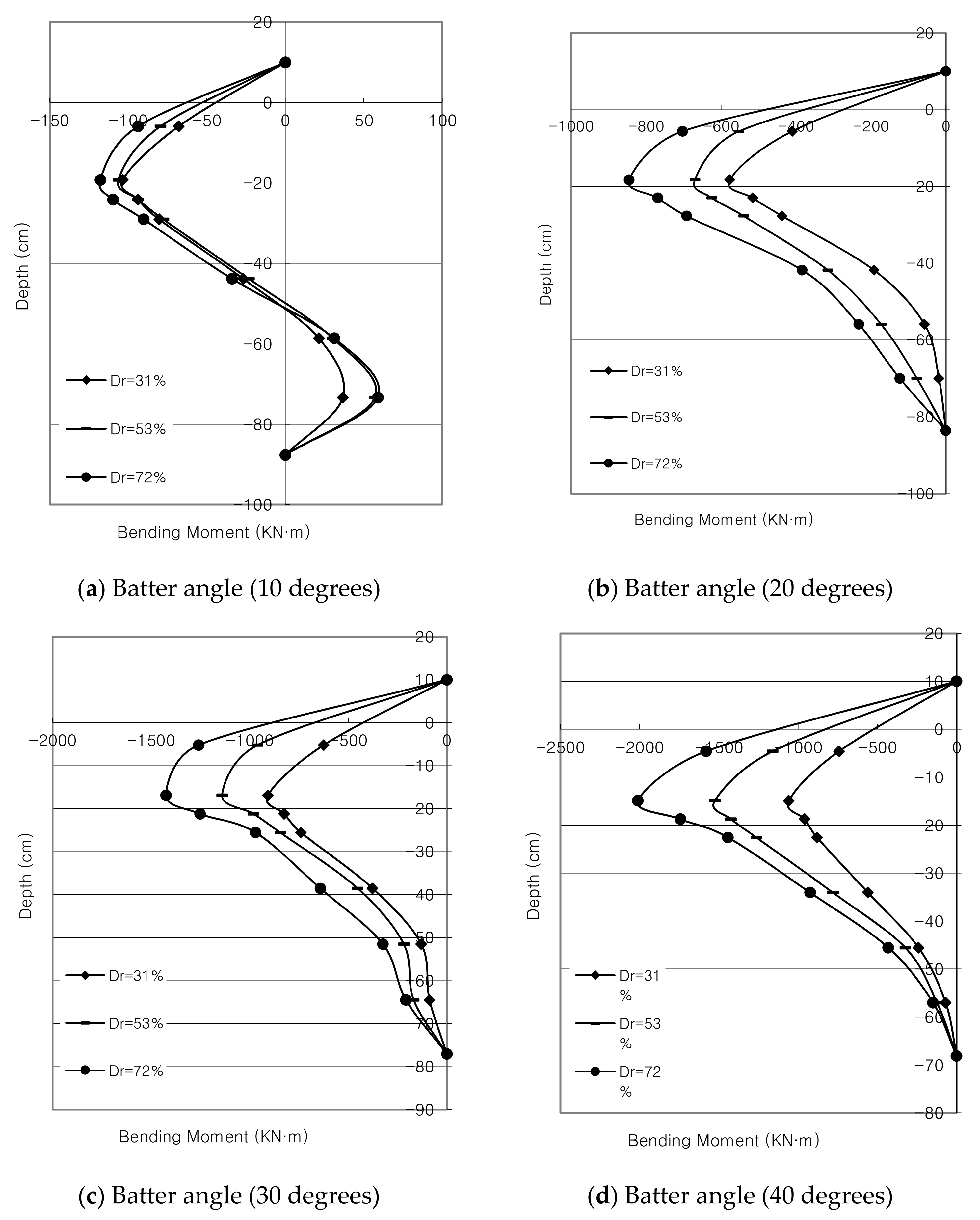 Applsci 11 04432 g013 Applsci 11 04432 g013