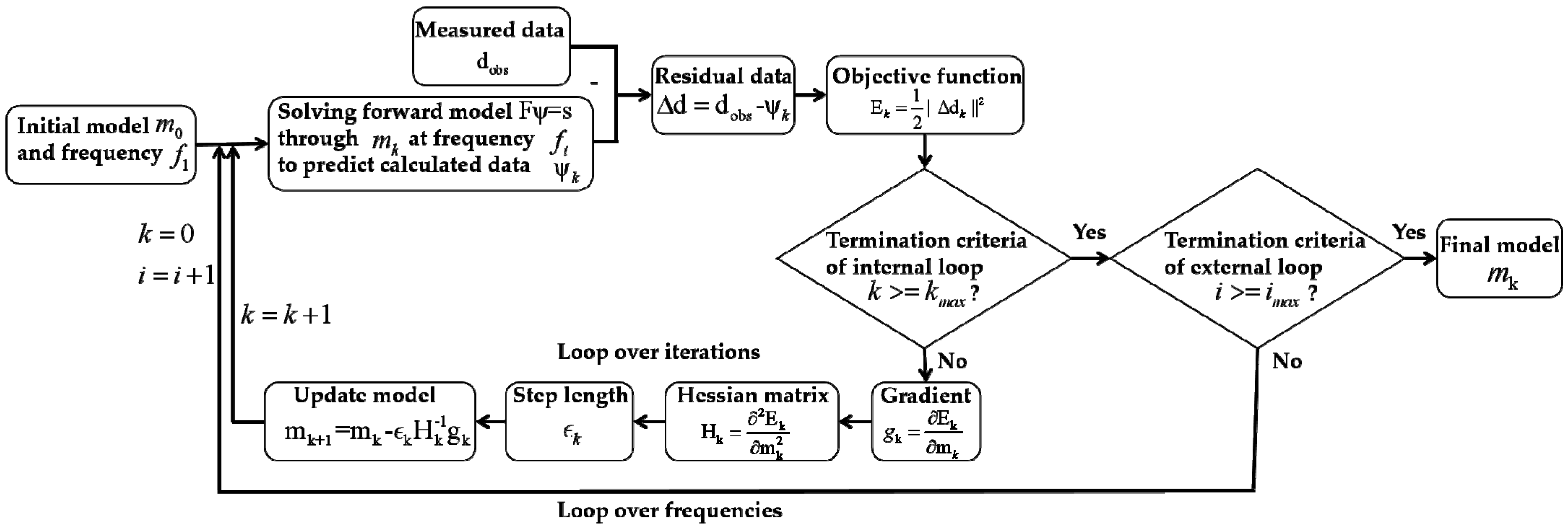 Applsci 11 04433 g001 Applsci 11 04433 g001