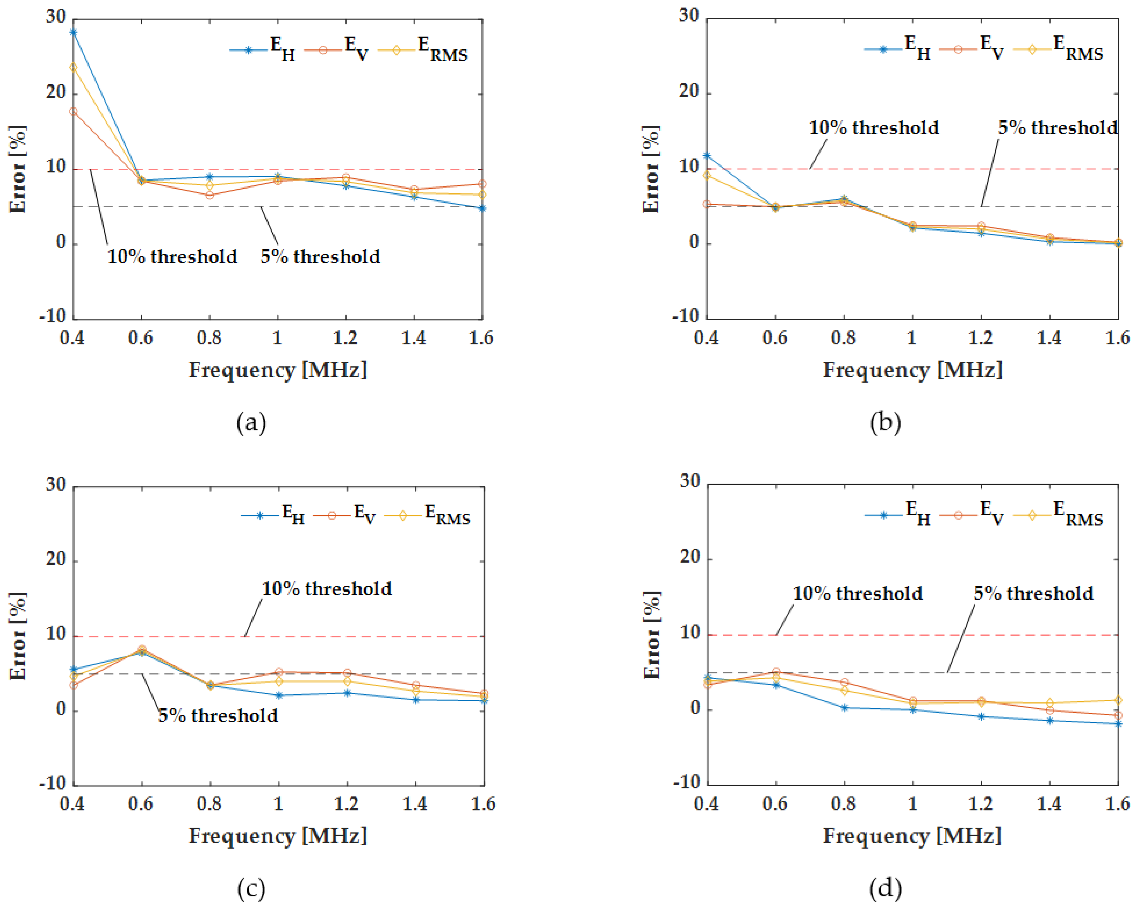 Applsci 11 04433 g011 Applsci 11 04433 g011