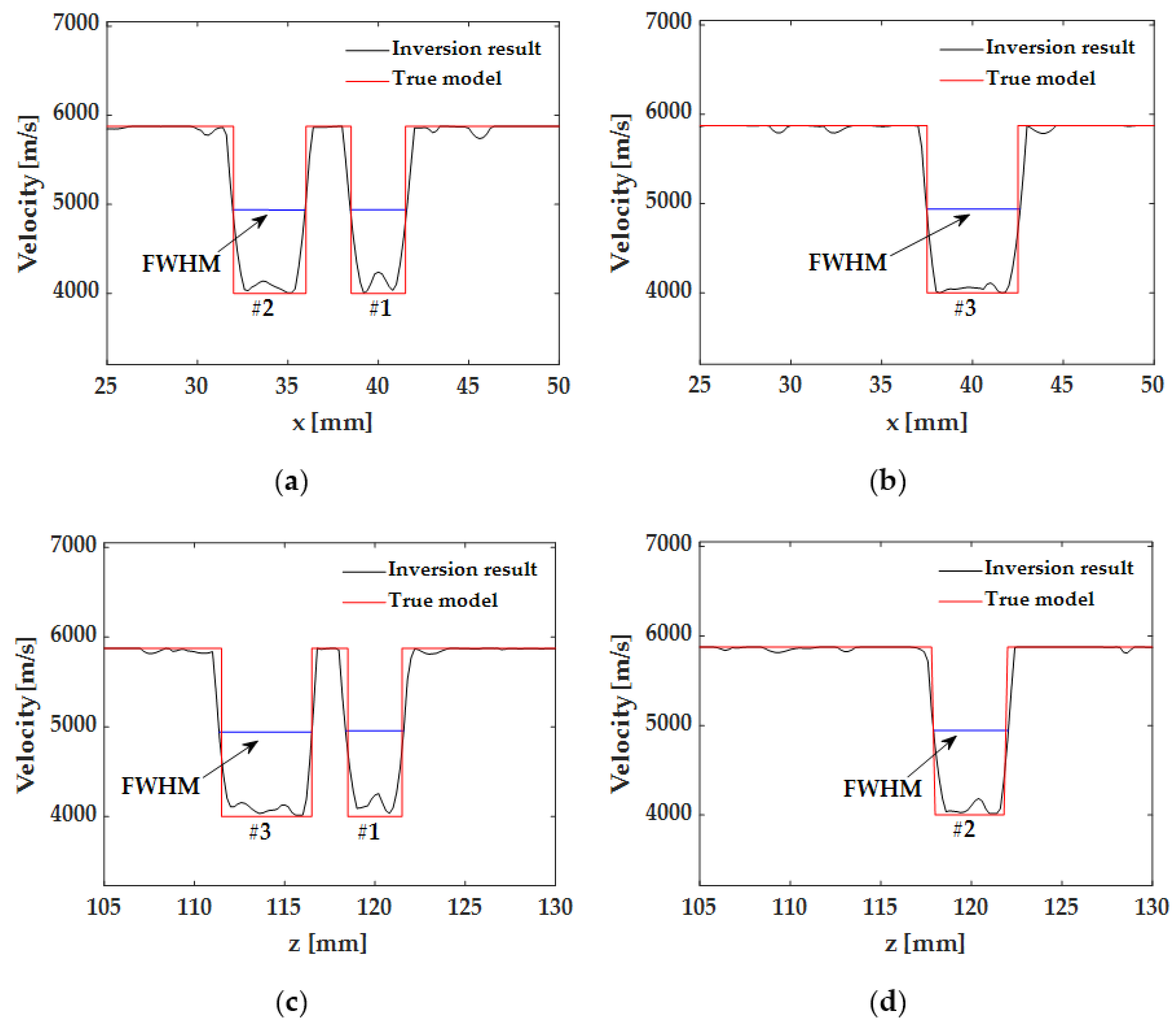 Applsci 11 04433 g014 Applsci 11 04433 g014
