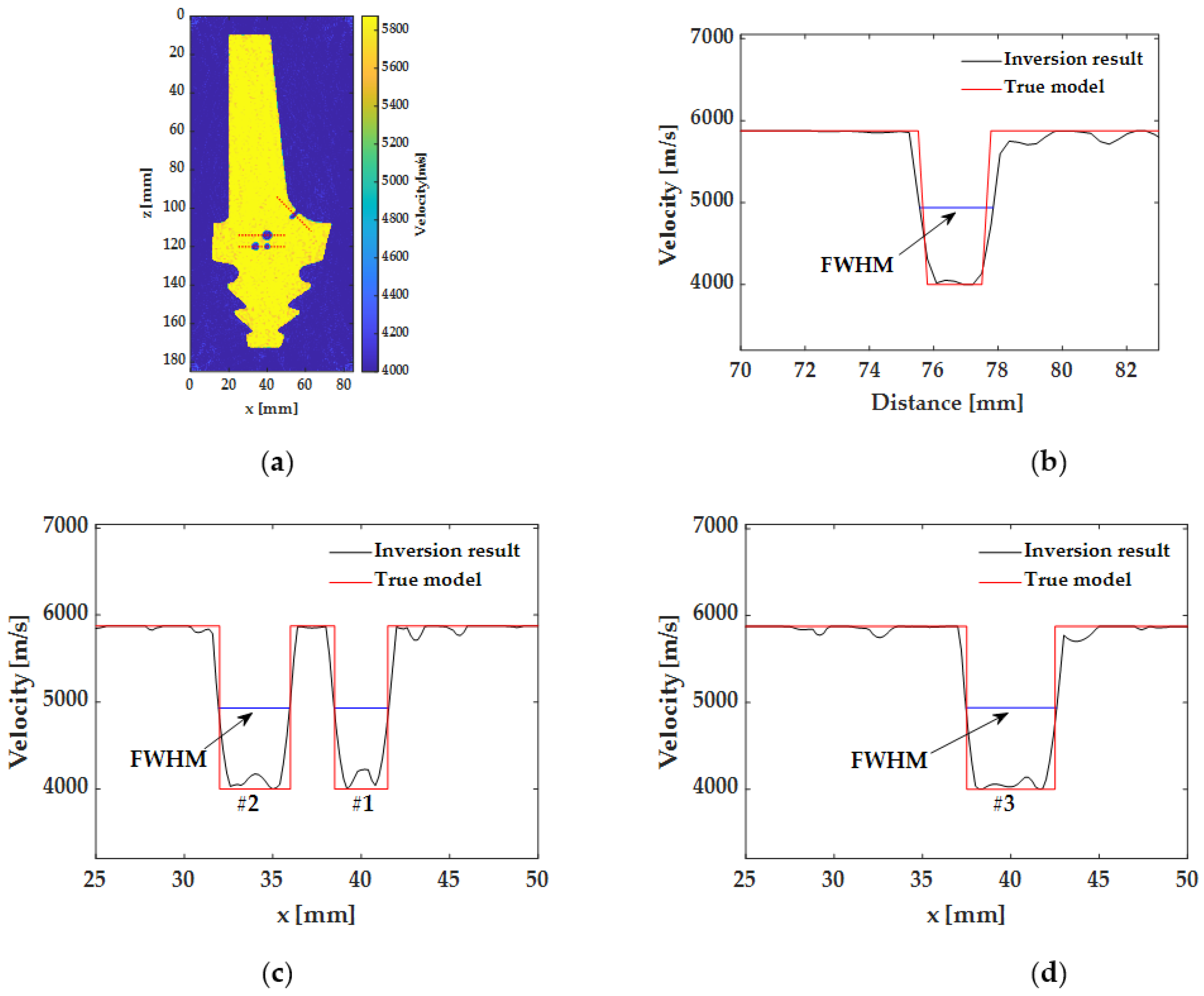 Applsci 11 04433 g015 Applsci 11 04433 g015