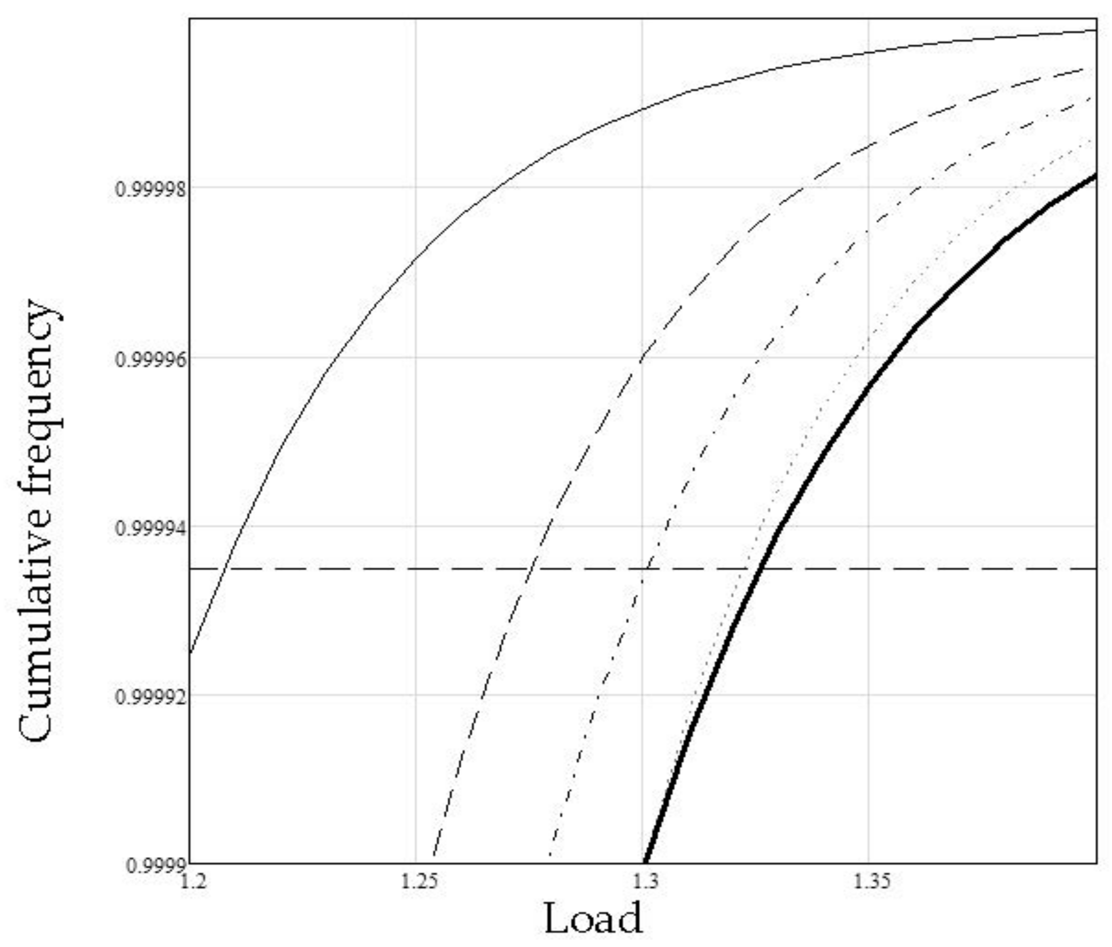 Applsci 11 04434 g004