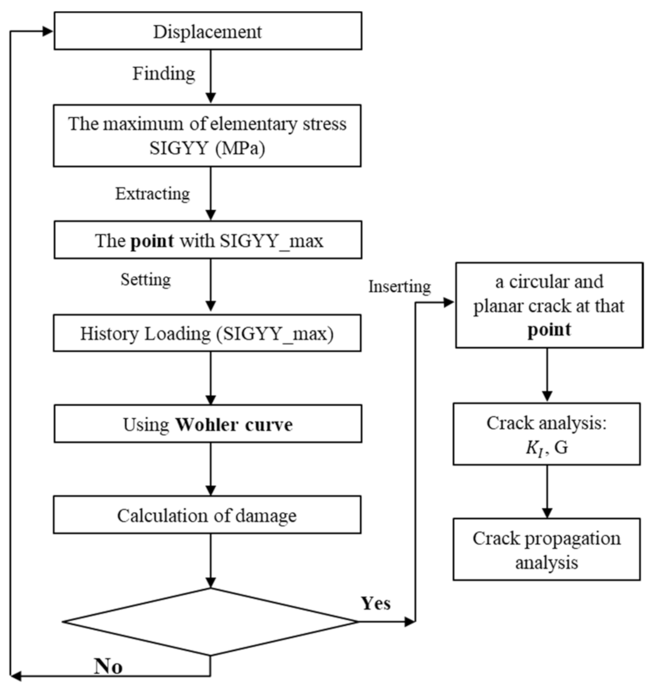 Applsci 11 04435 g004 Applsci 11 04435 g004