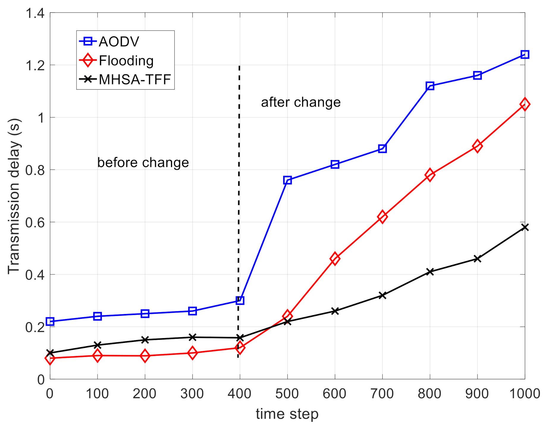 Applsci 11 04436 g004