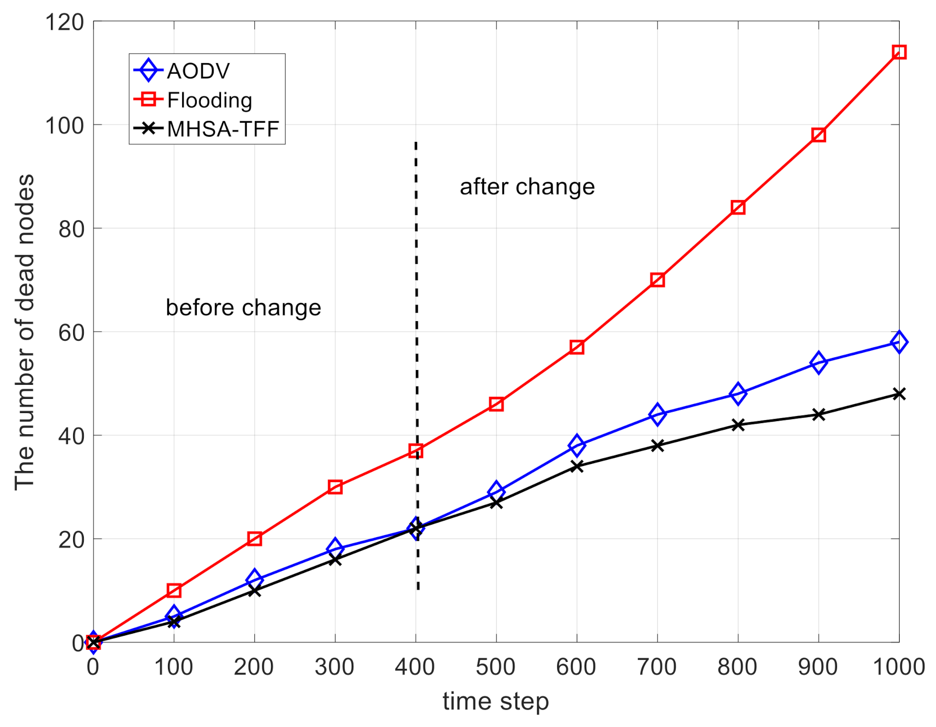 Applsci 11 04436 g007