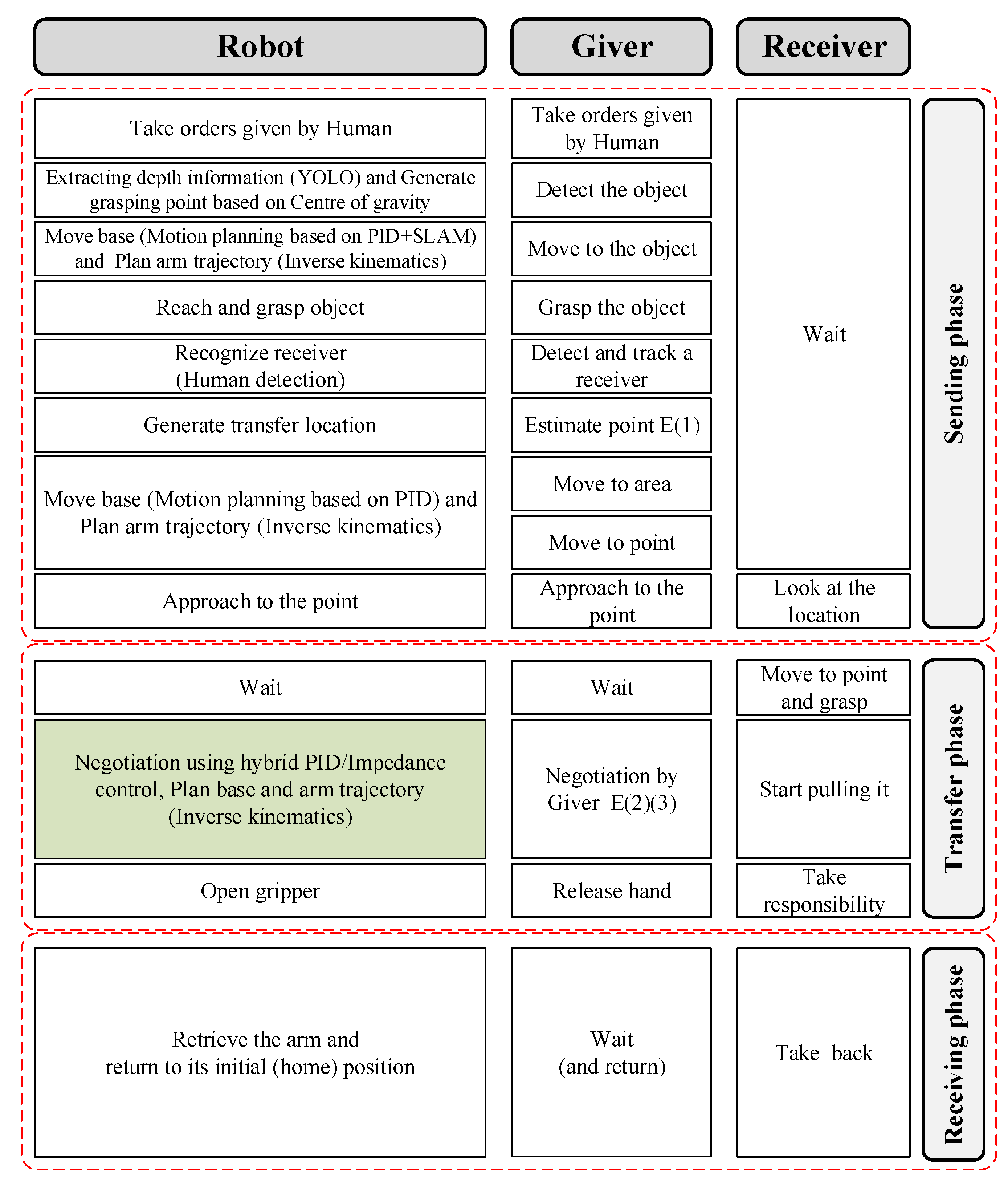 Applsci 11 04437 g002 Applsci 11 04437 g002