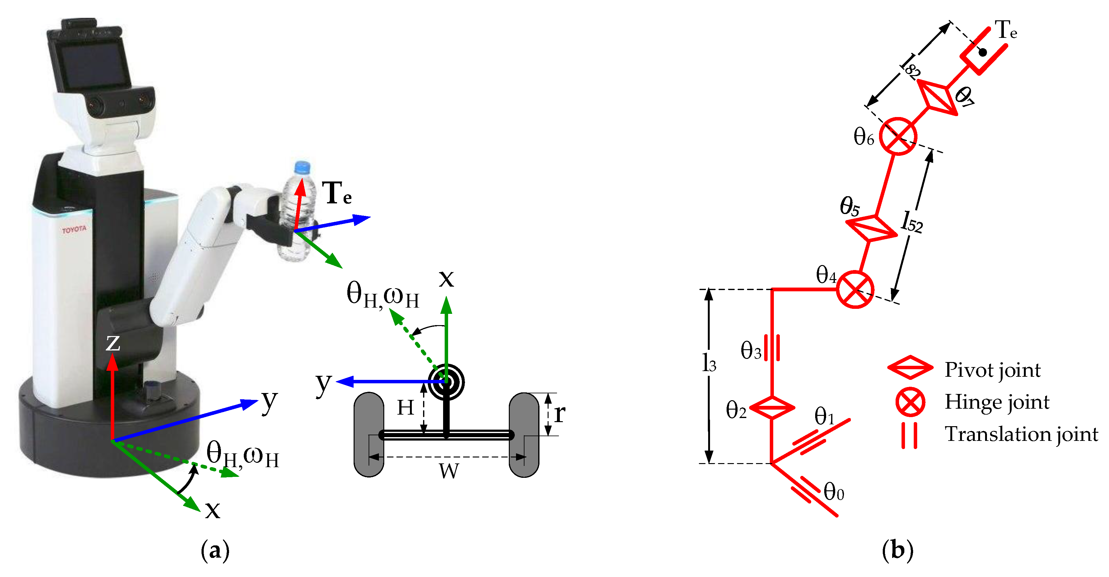 Applsci 11 04437 g003 Applsci 11 04437 g003