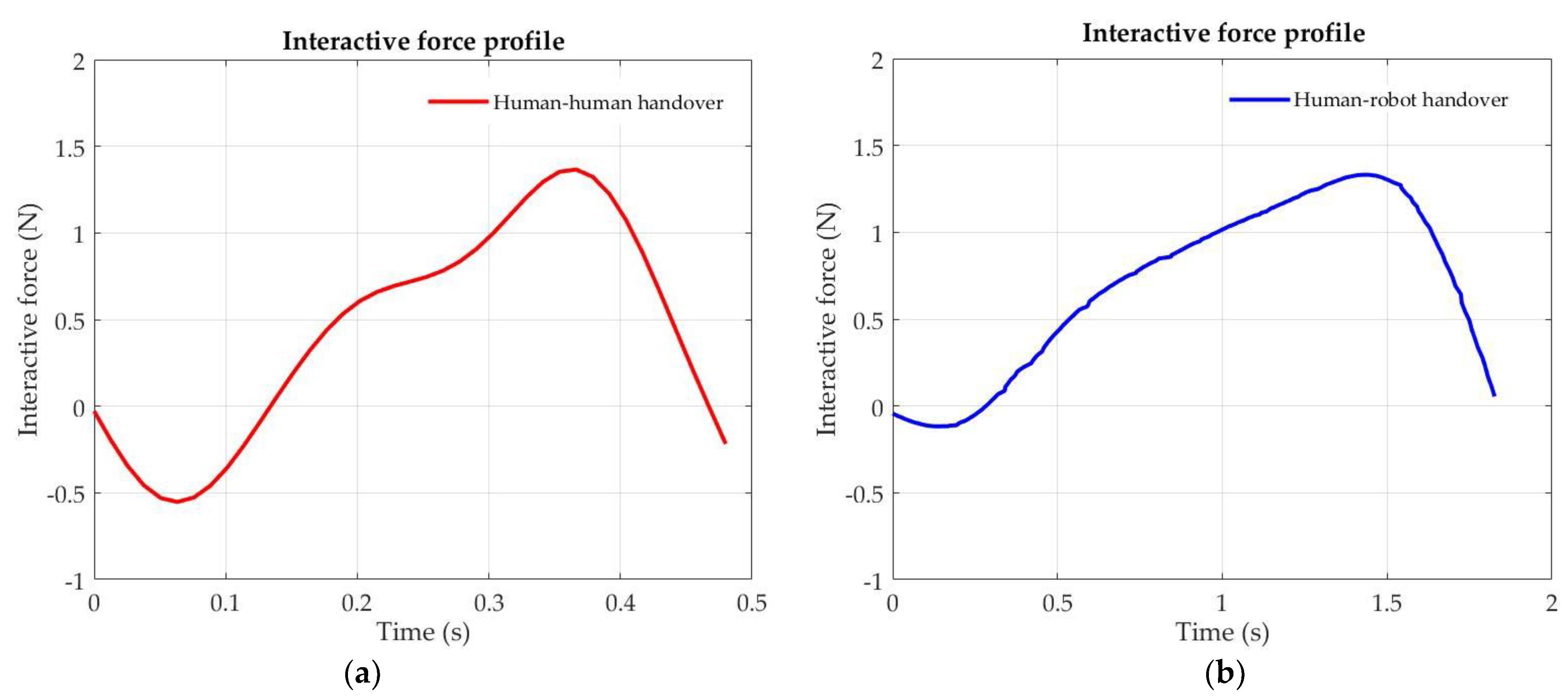 Applsci 11 04437 g010 Applsci 11 04437 g010