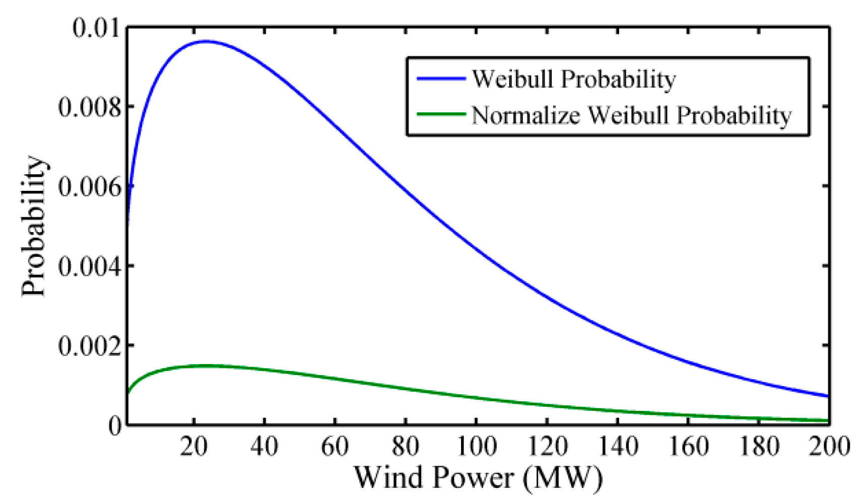 Applsci 11 04438 g003
