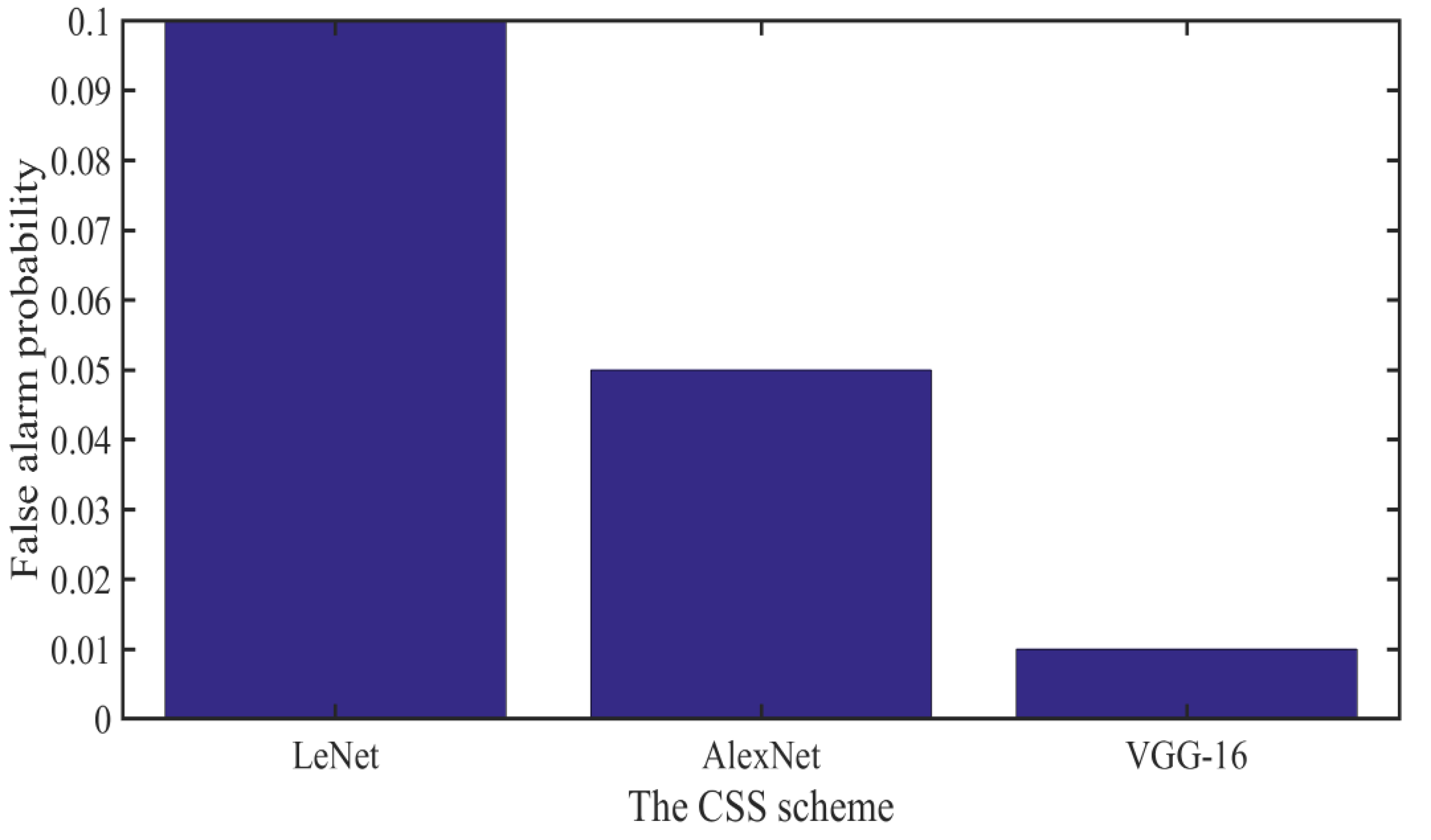 Applsci 11 04440 g007 Applsci 11 04440 g007
