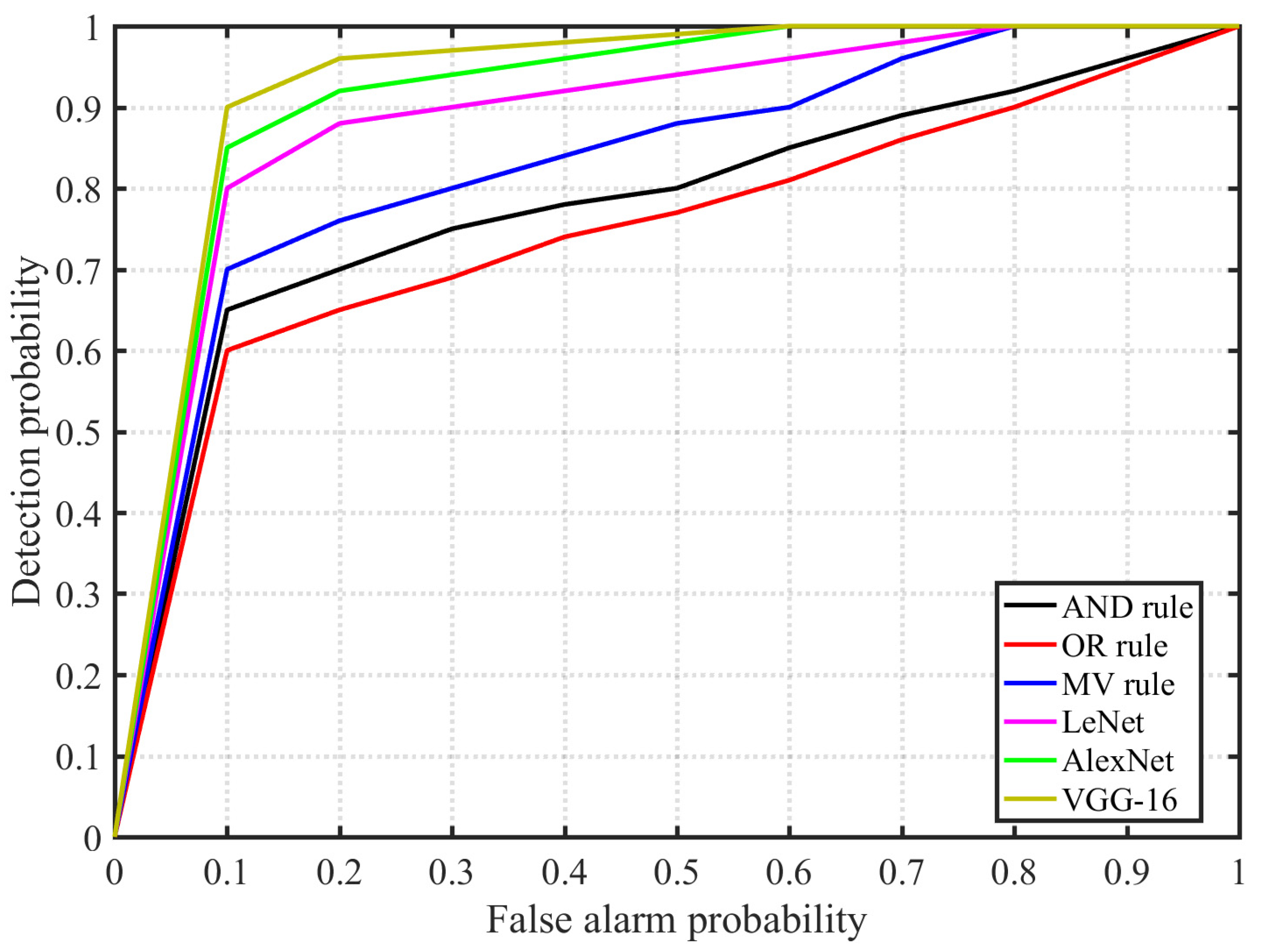 Applsci 11 04440 g008 Applsci 11 04440 g008