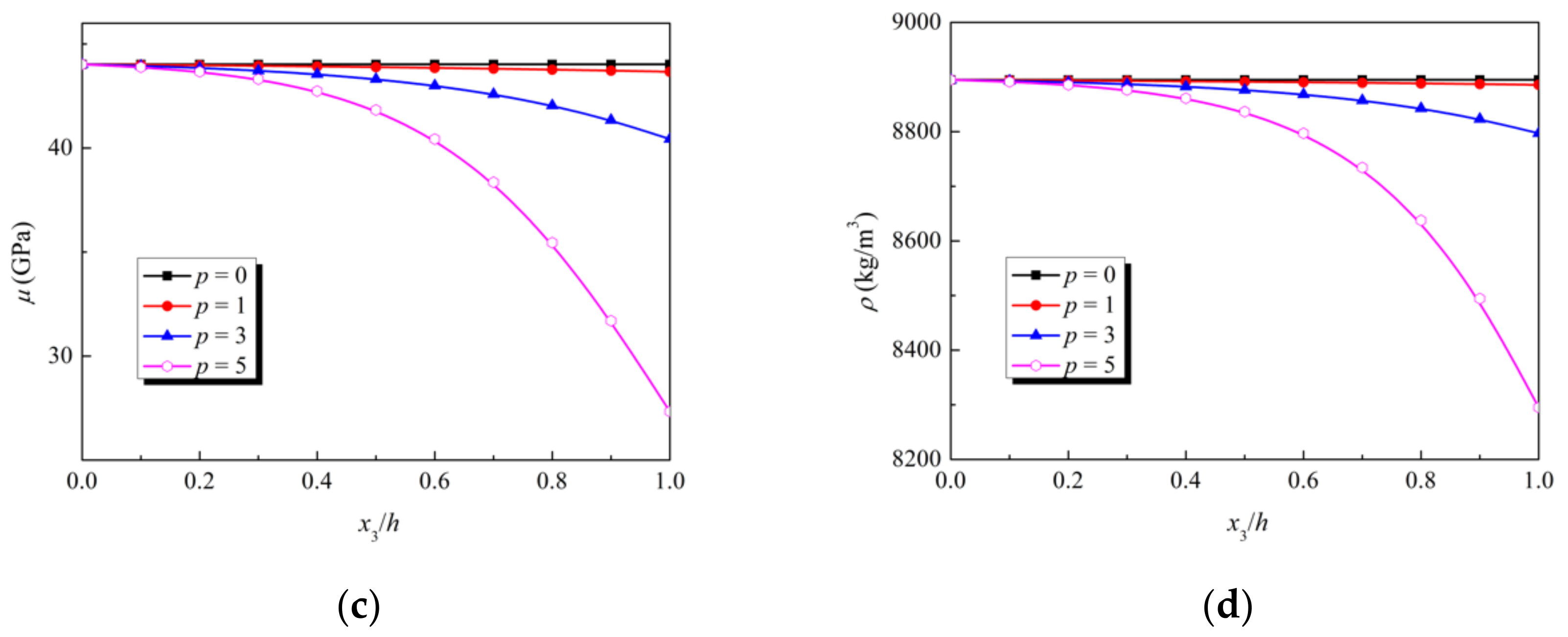 Applsci 11 04442 g003b