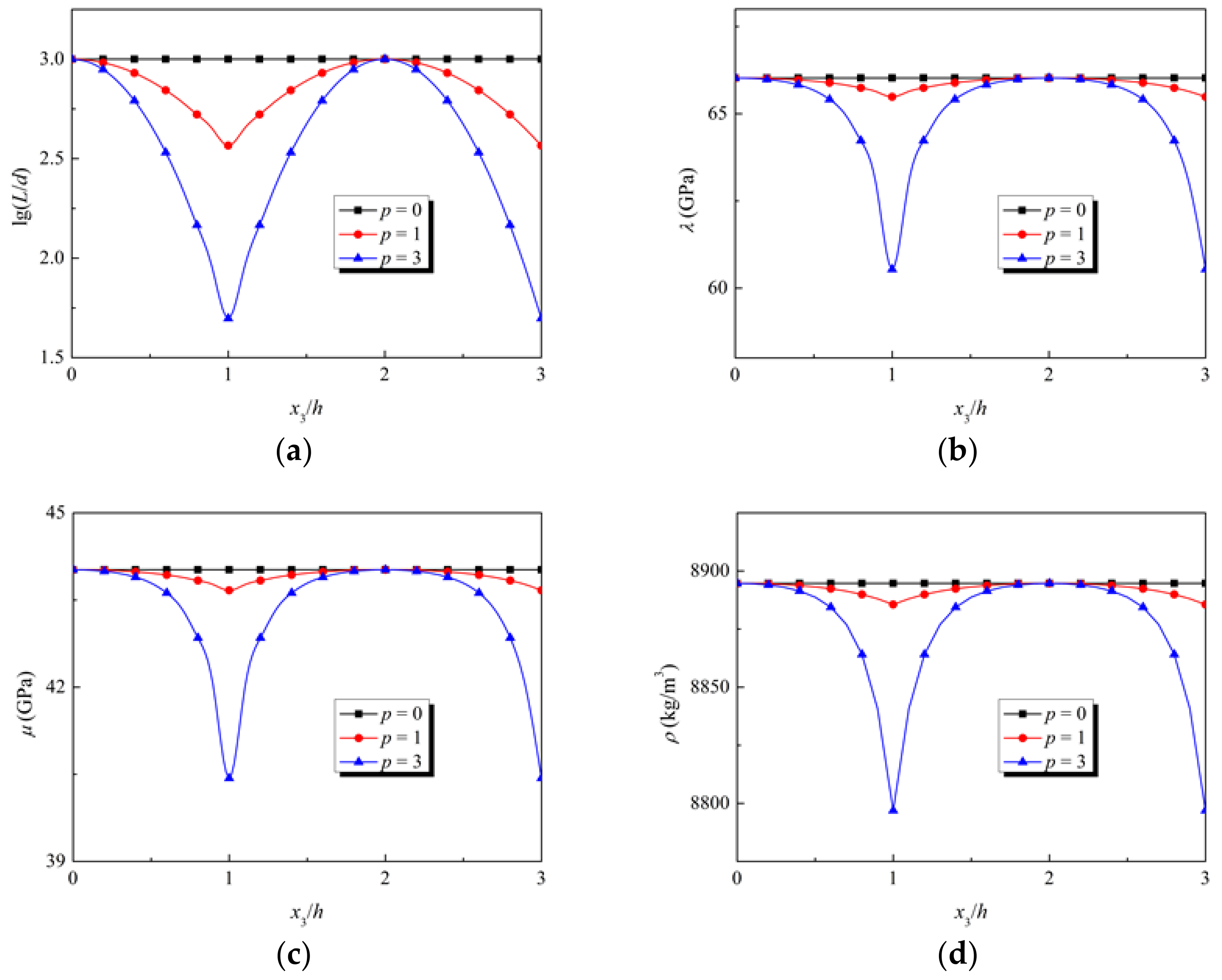 Applsci 11 04442 g004