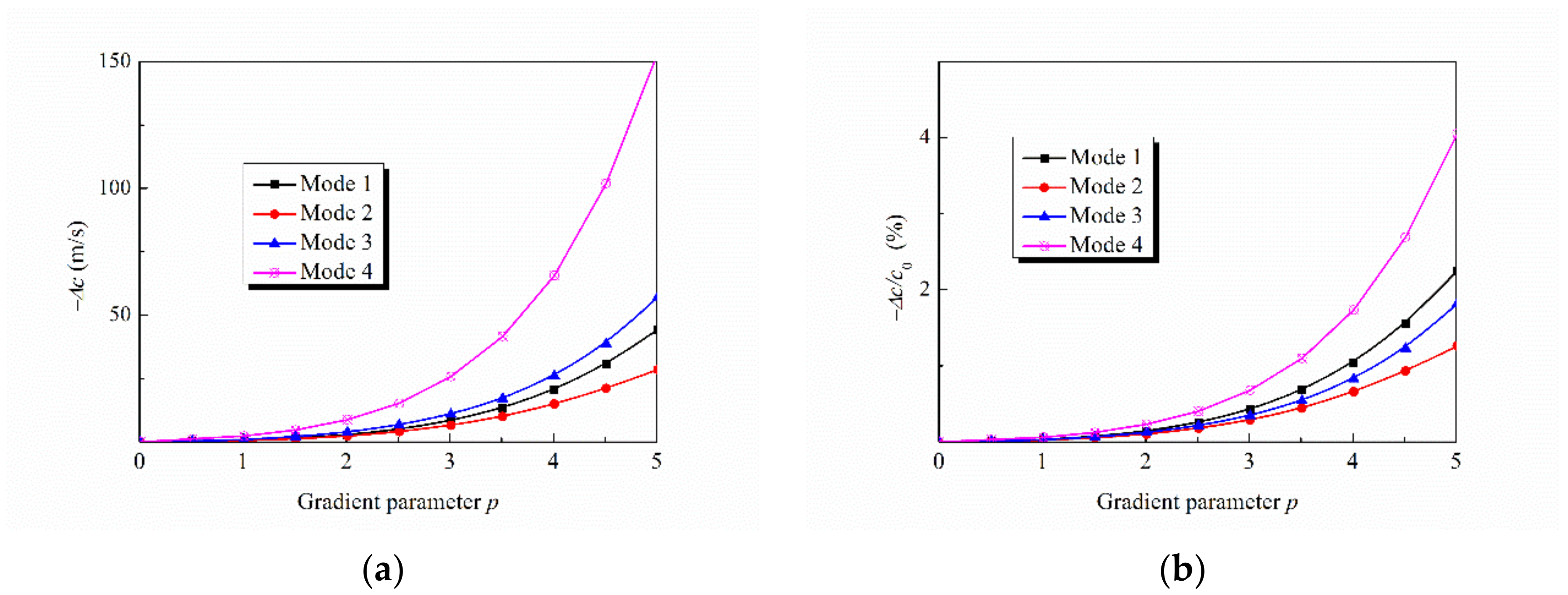 Applsci 11 04442 g008