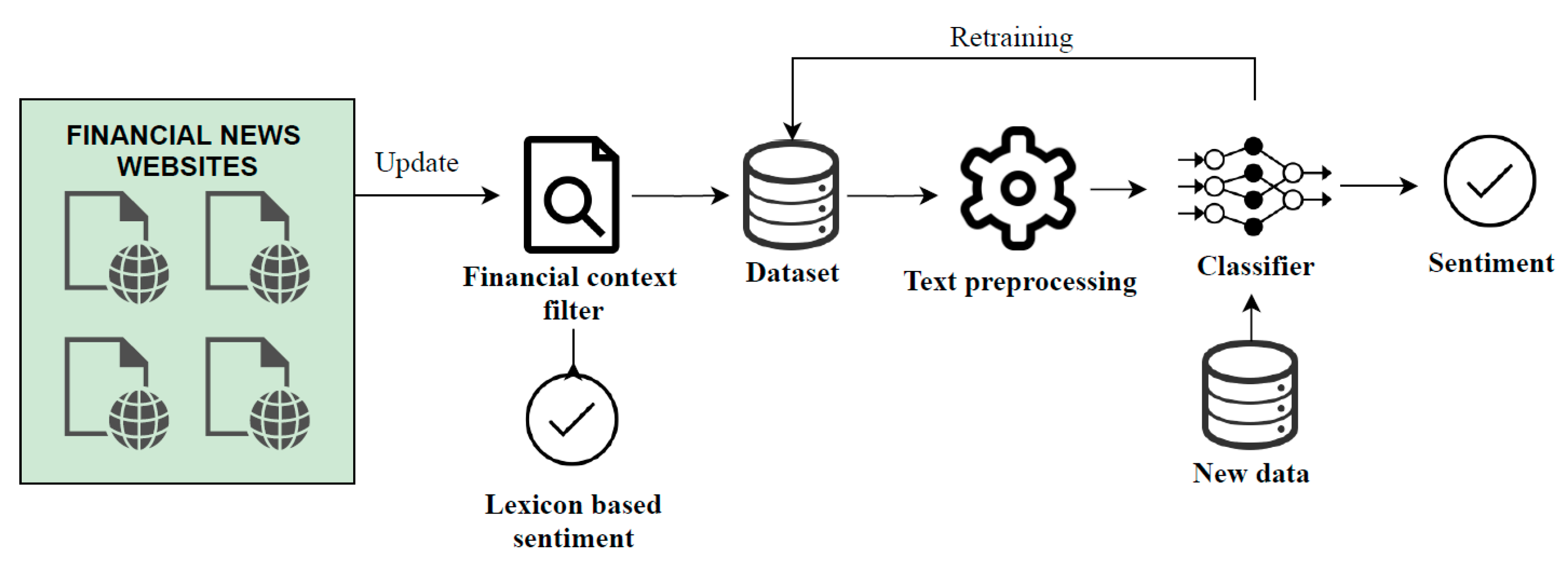 Sentiment Analysis