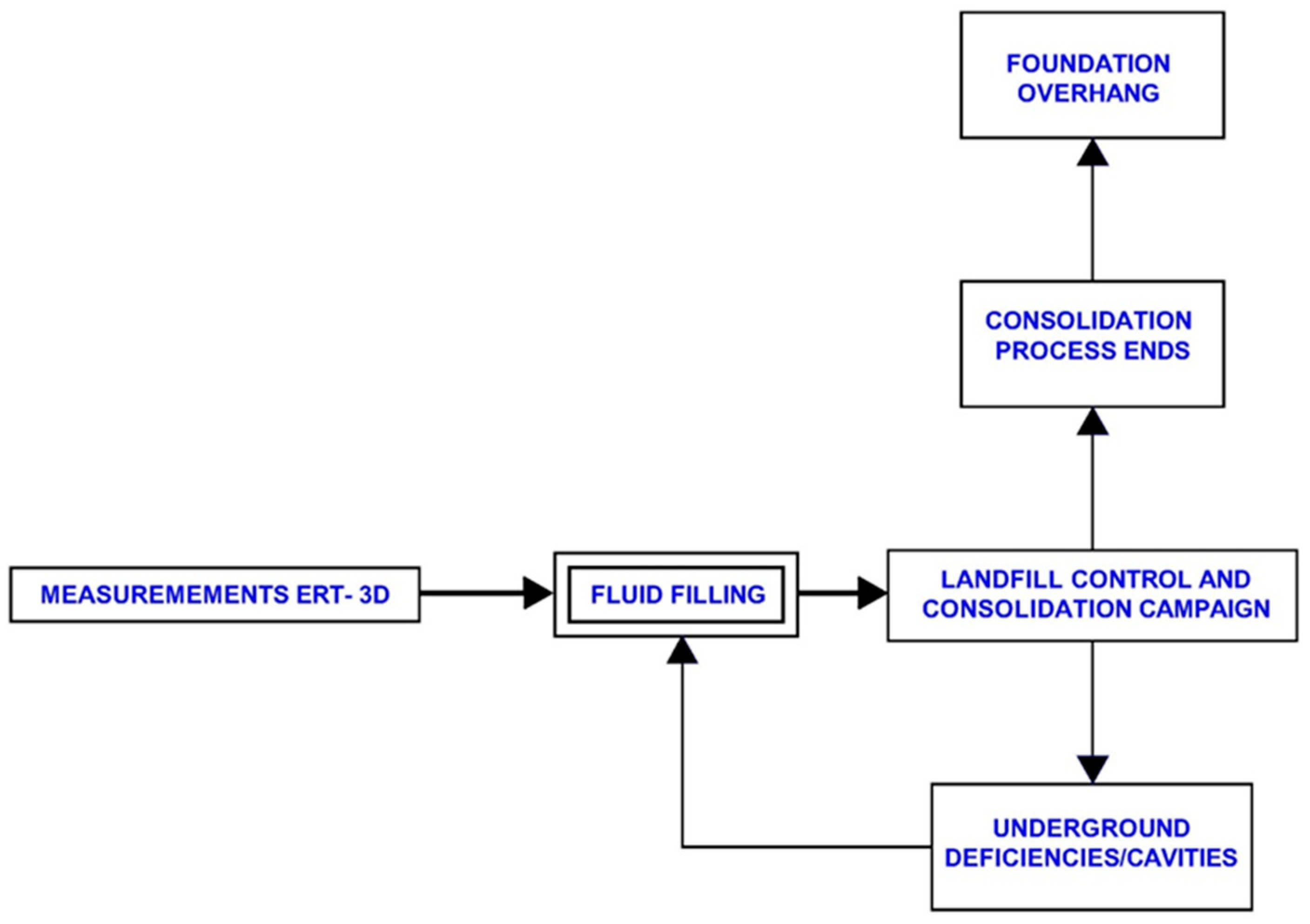 Applsci 11 04455 g005 Applsci 11 04455 g005