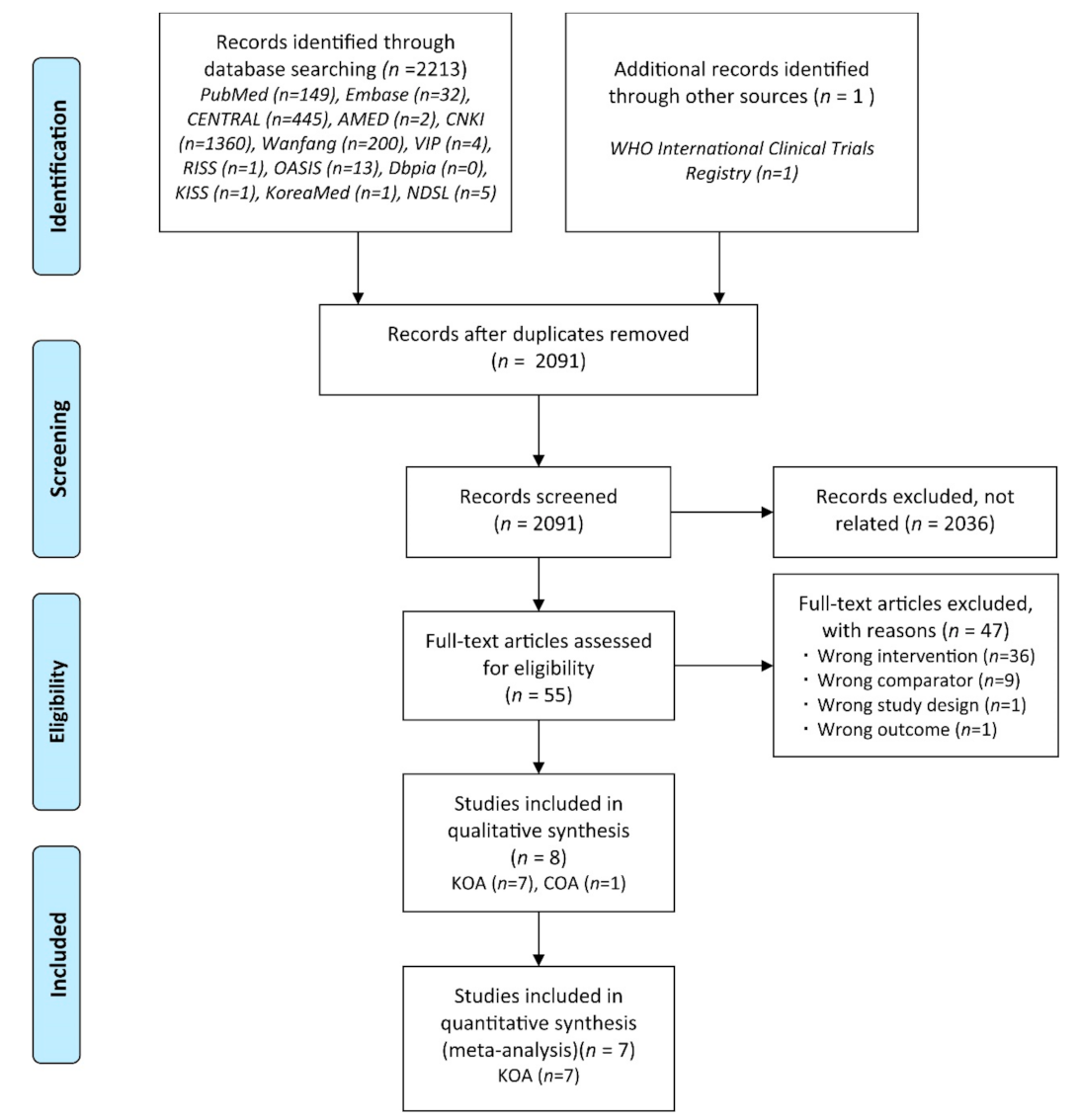 Applsci 11 04457 g001