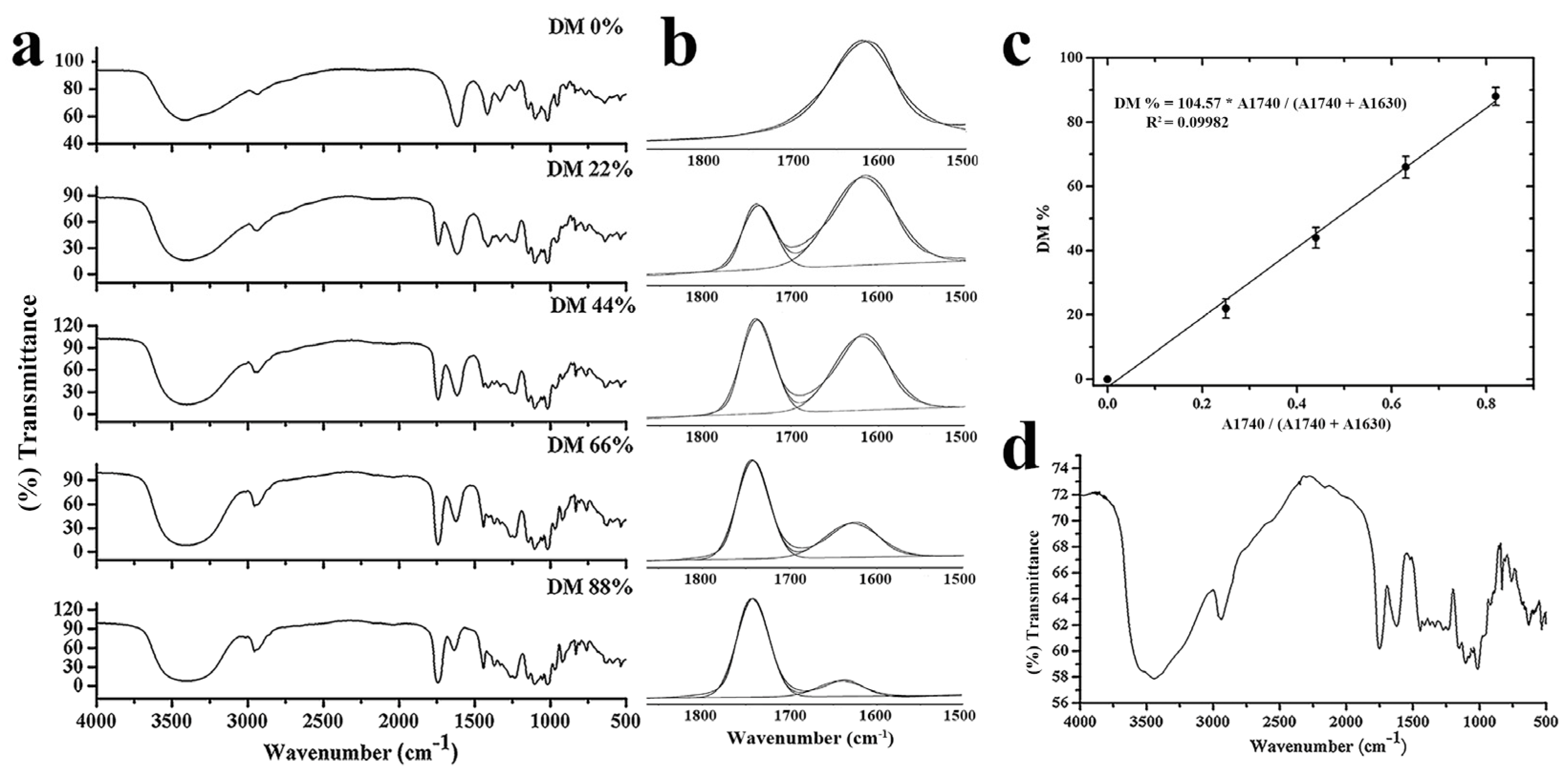 Applied Sciences Free FullText Comparison of Analytical Methods