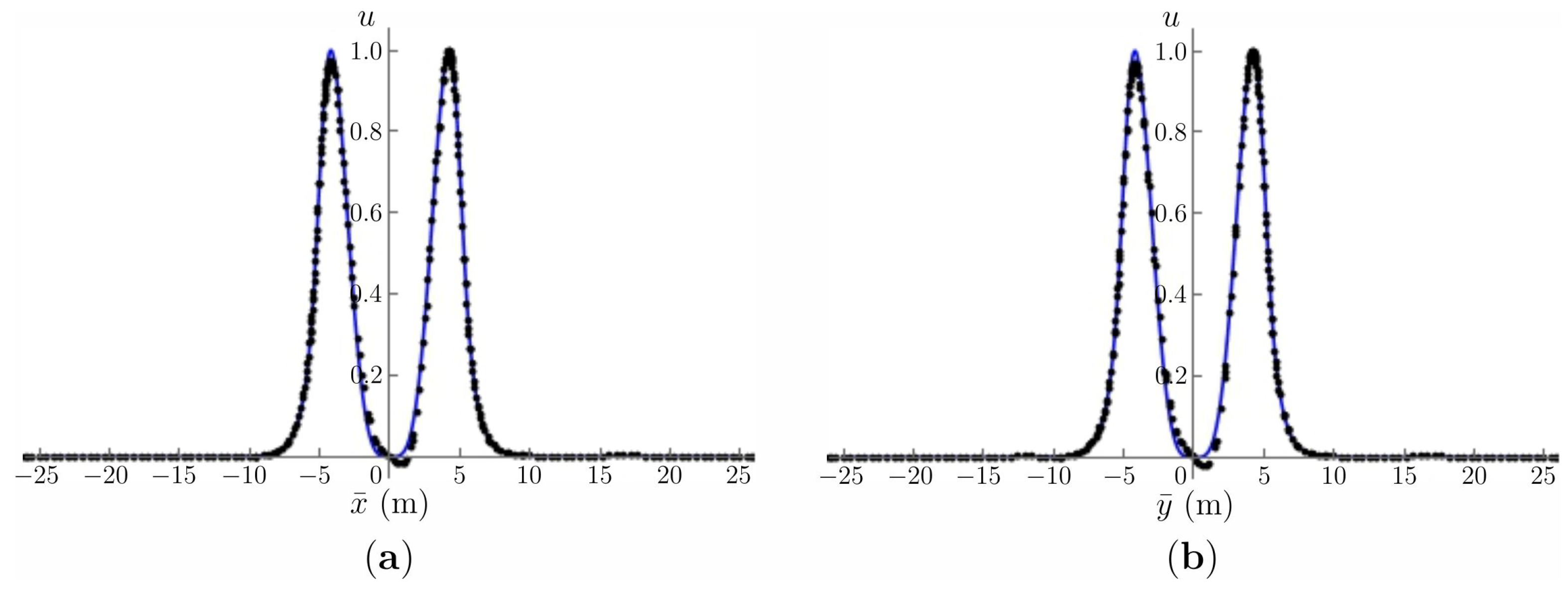 Applsci 11 04462 g006 Applsci 11 04462 g006