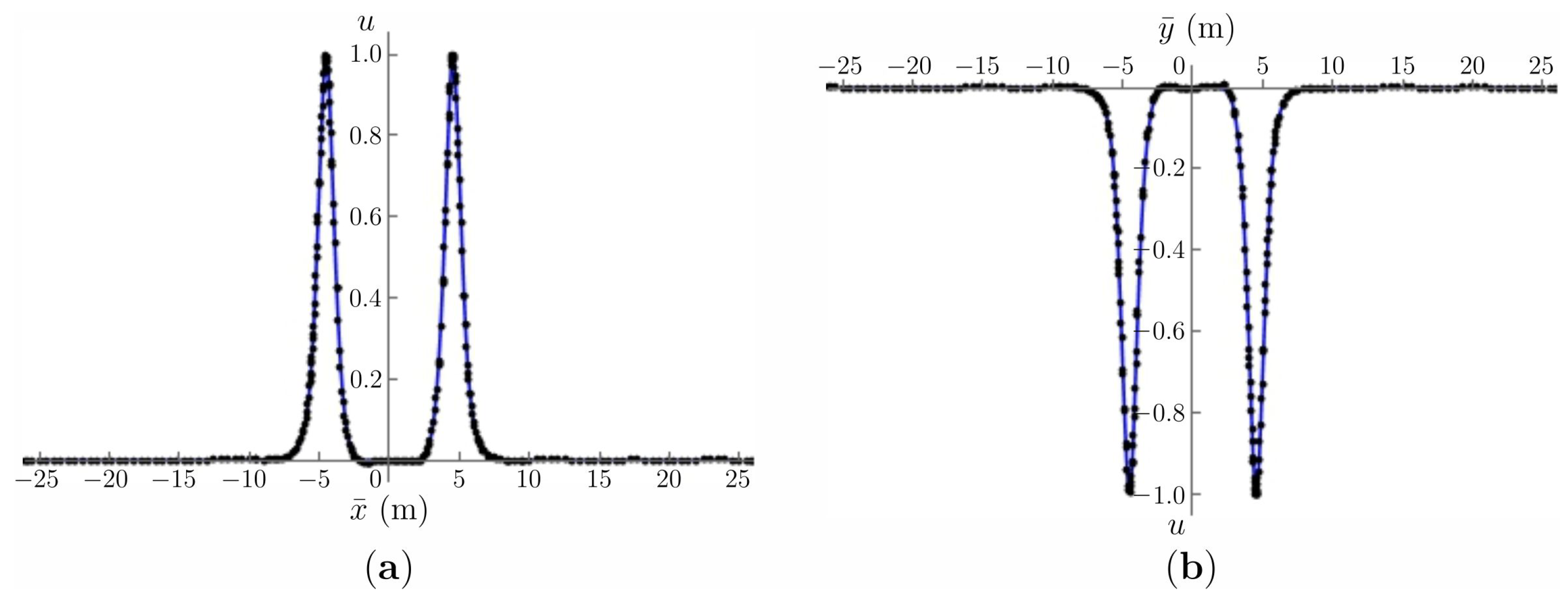 Applsci 11 04462 g007 Applsci 11 04462 g007