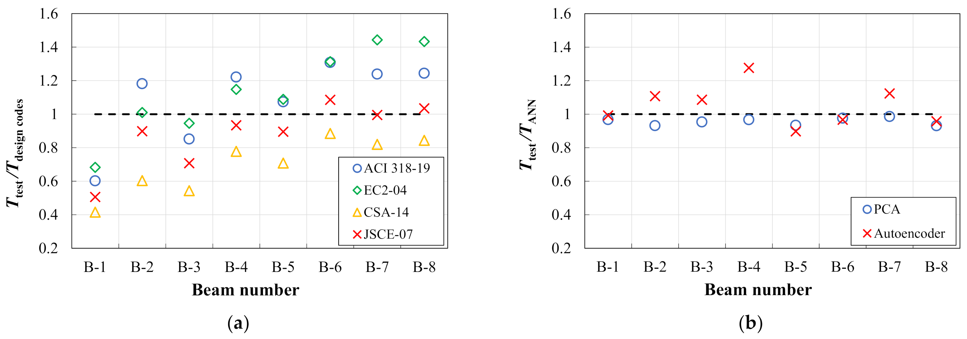 Applsci 11 04465 g004 Applsci 11 04465 g004