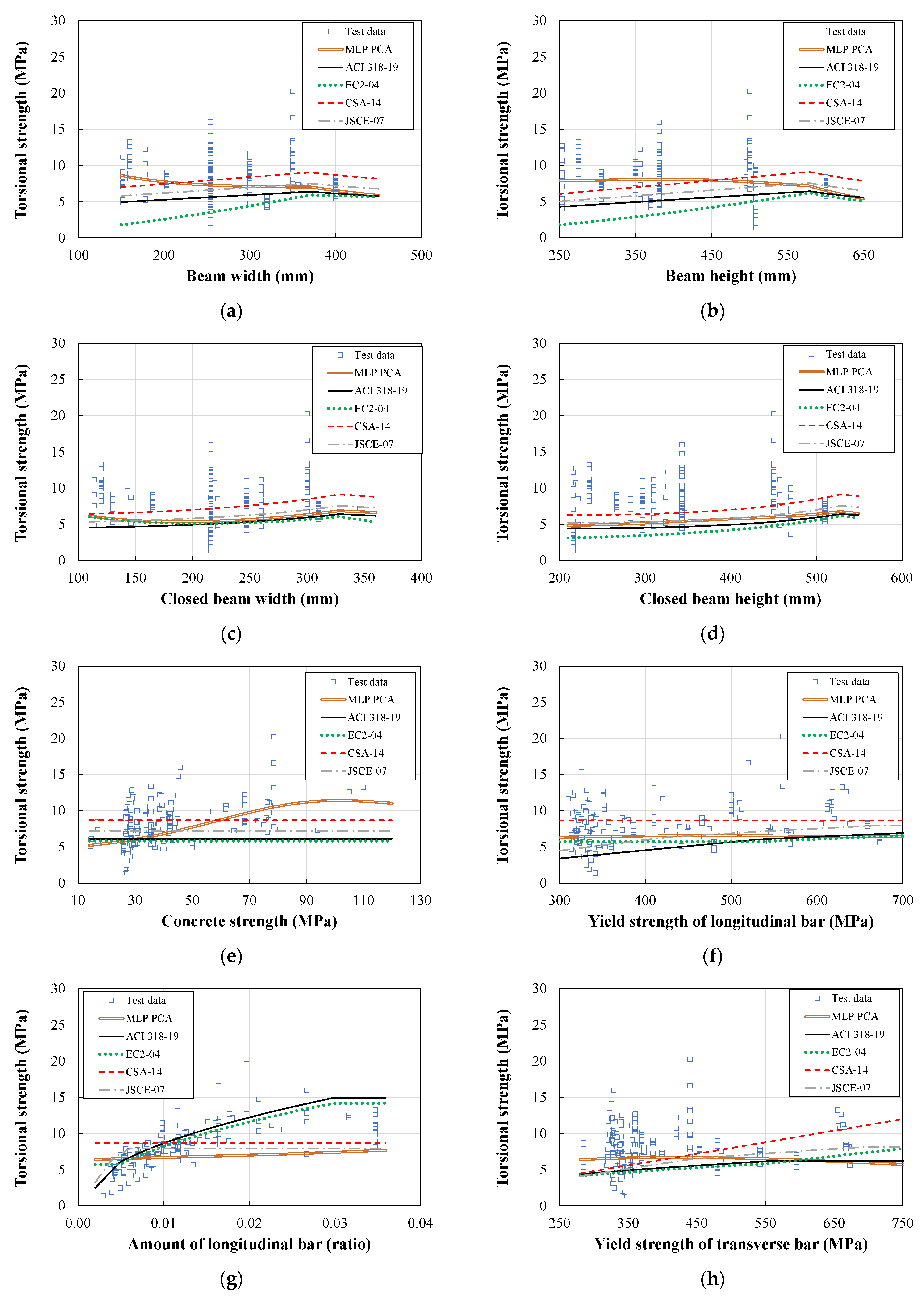 Applsci 11 04465 g005a Applsci 11 04465 g005a