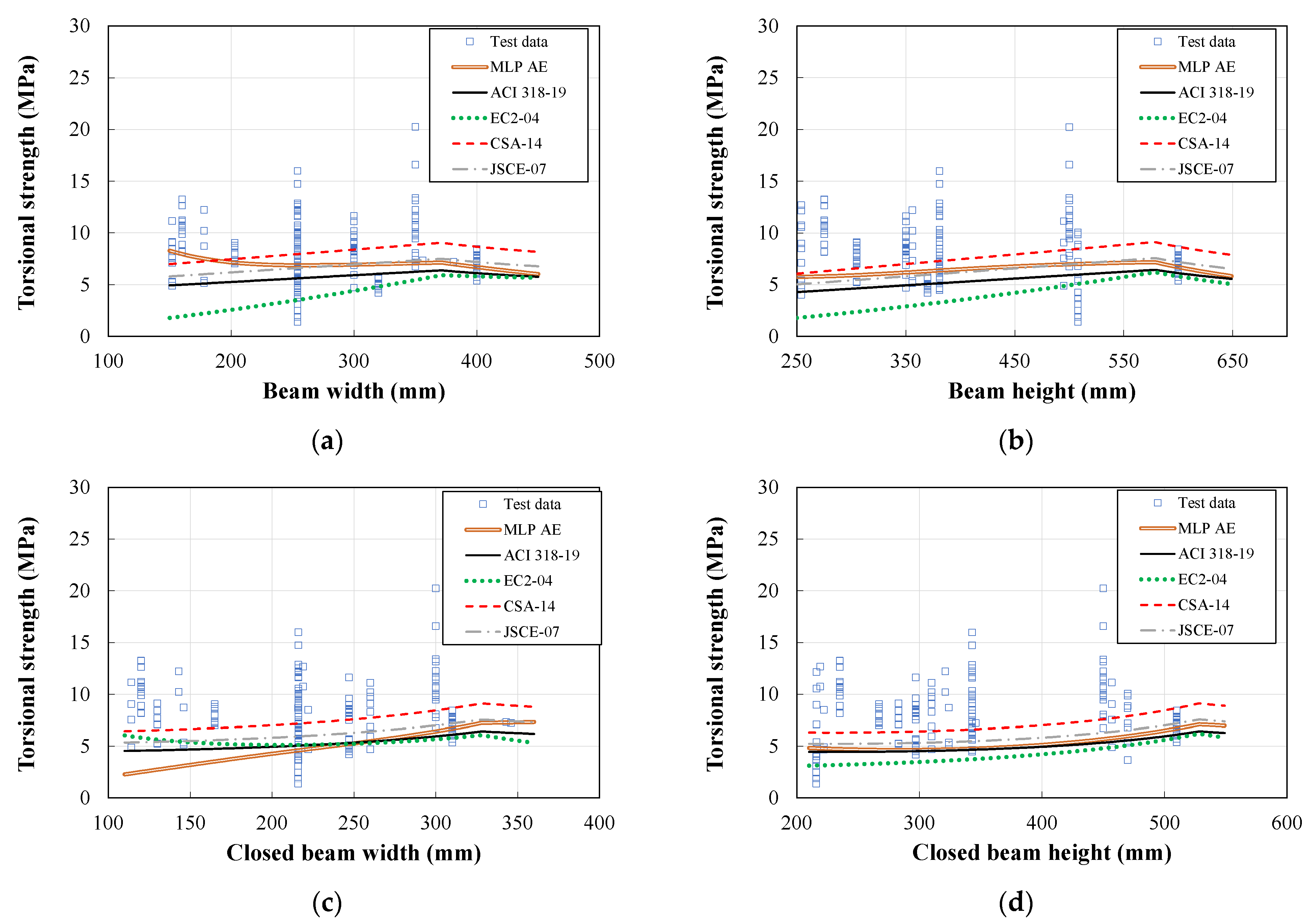 Applsci 11 04465 g006a Applsci 11 04465 g006a