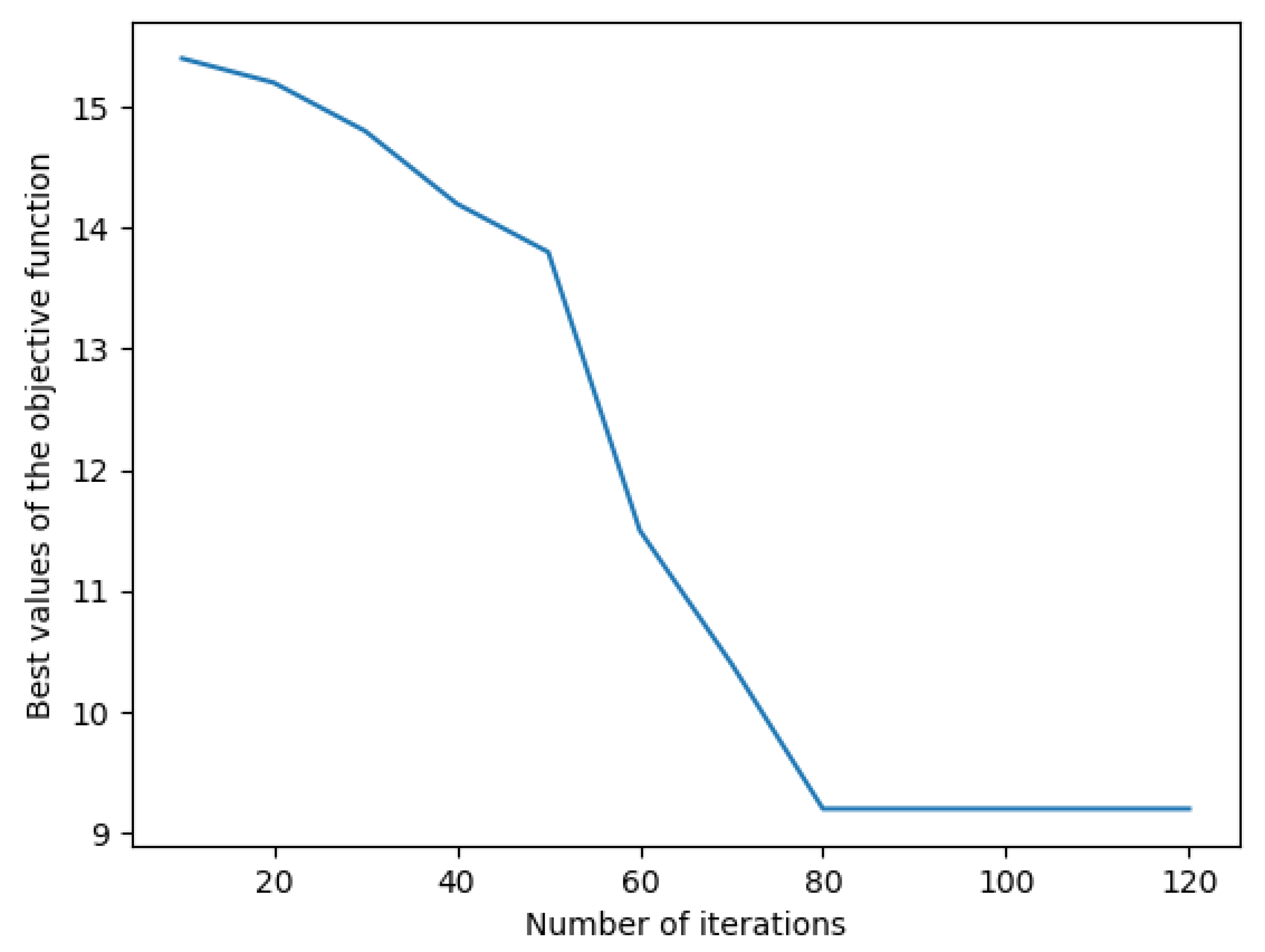 Applsci 11 04467 g005